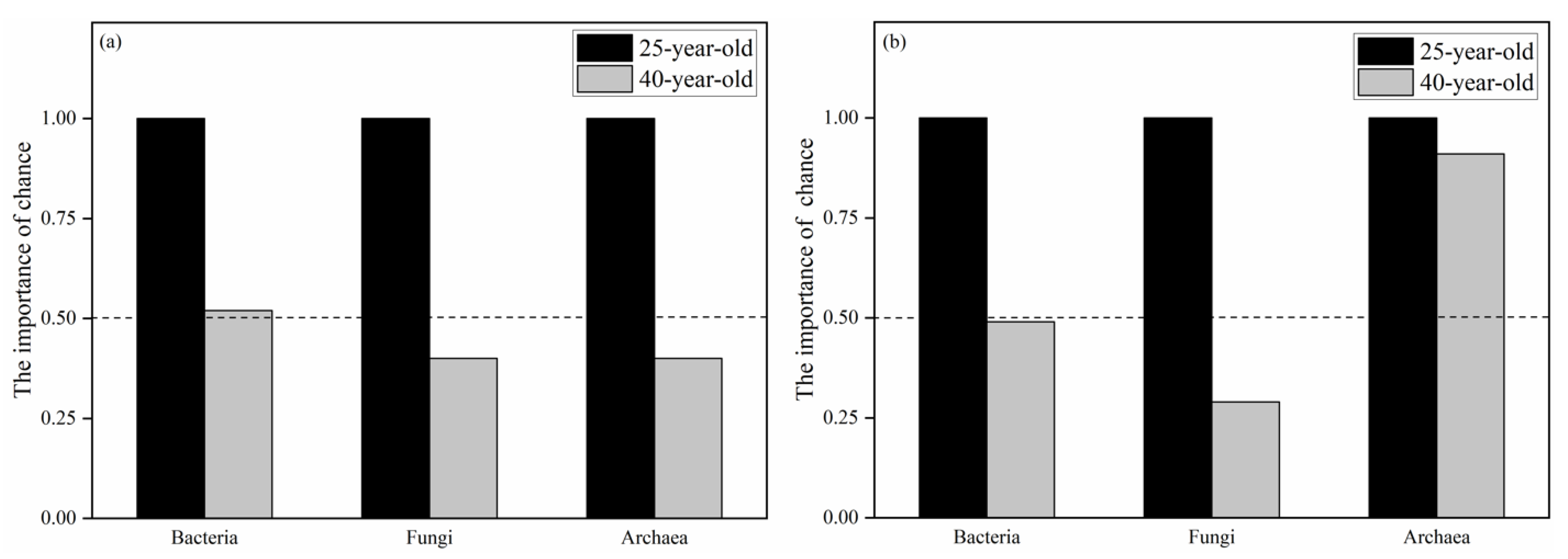 Microorganisms 09 01145 g004