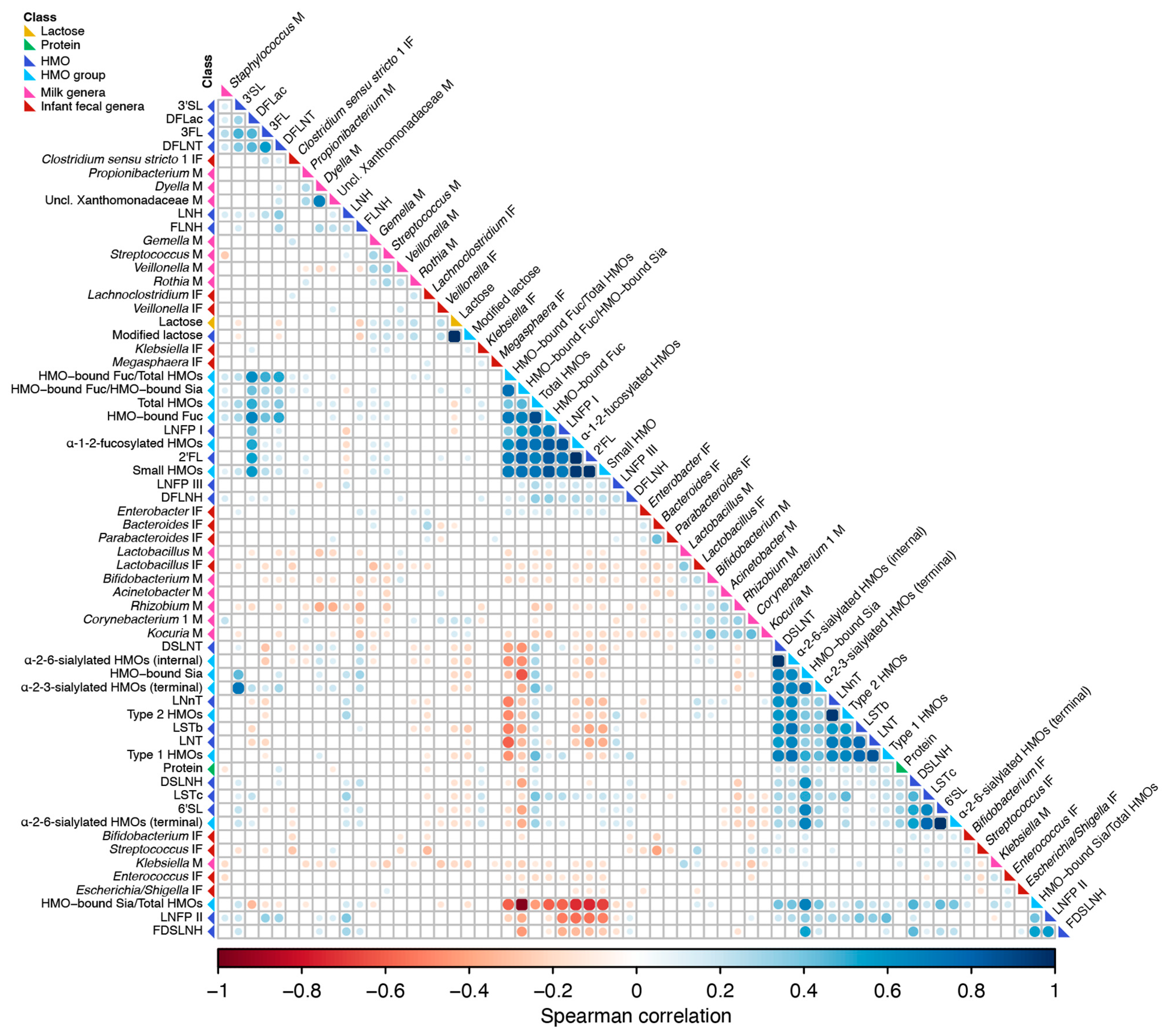 Microorganisms 09 01153 g004