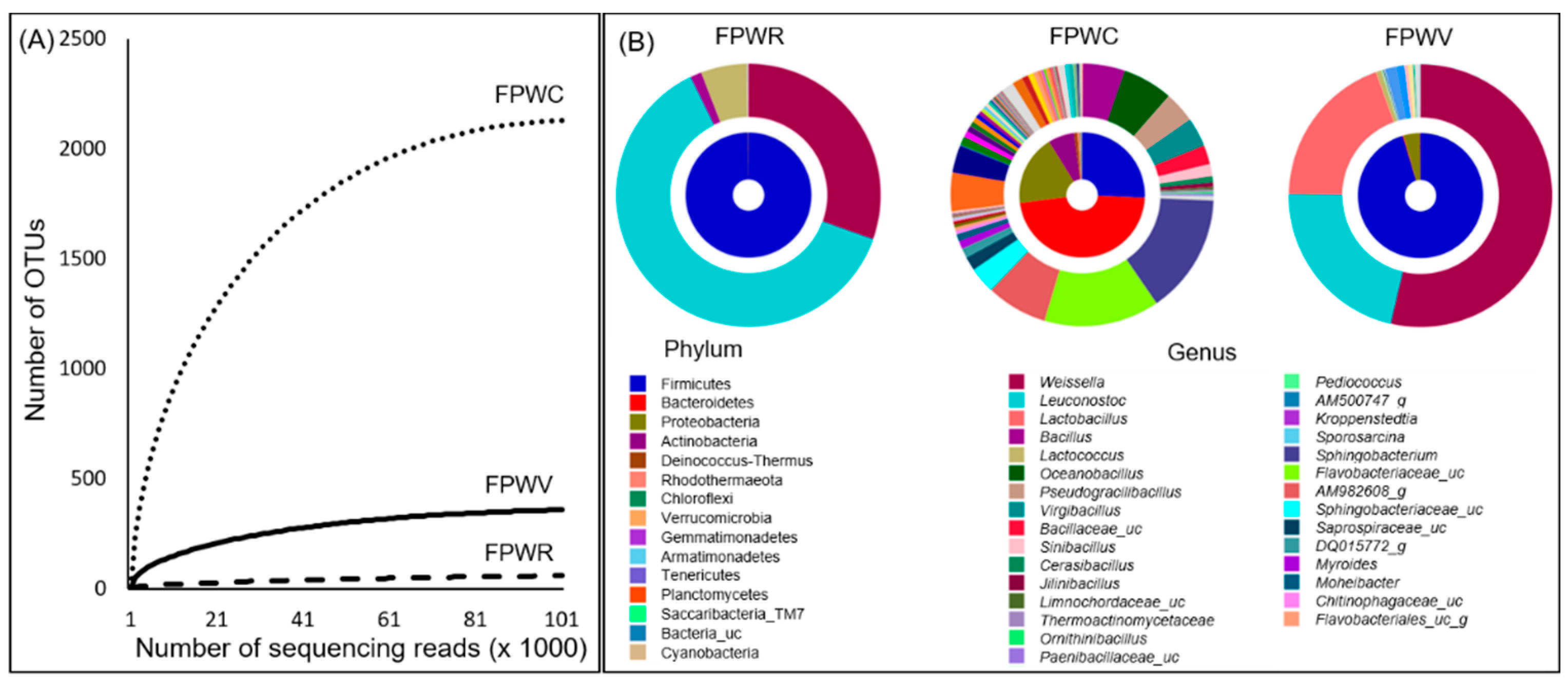 Microorganisms 09 01156 g001
