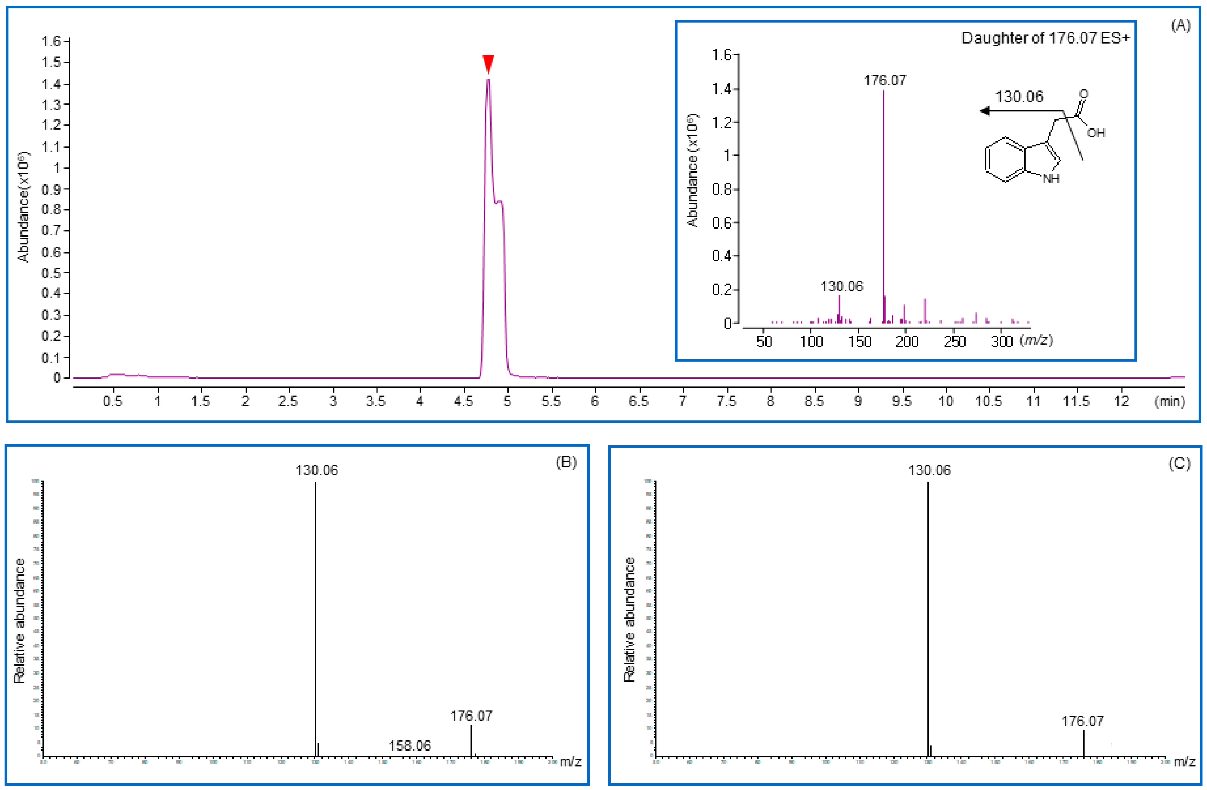 Microorganisms 09 01156 g004
