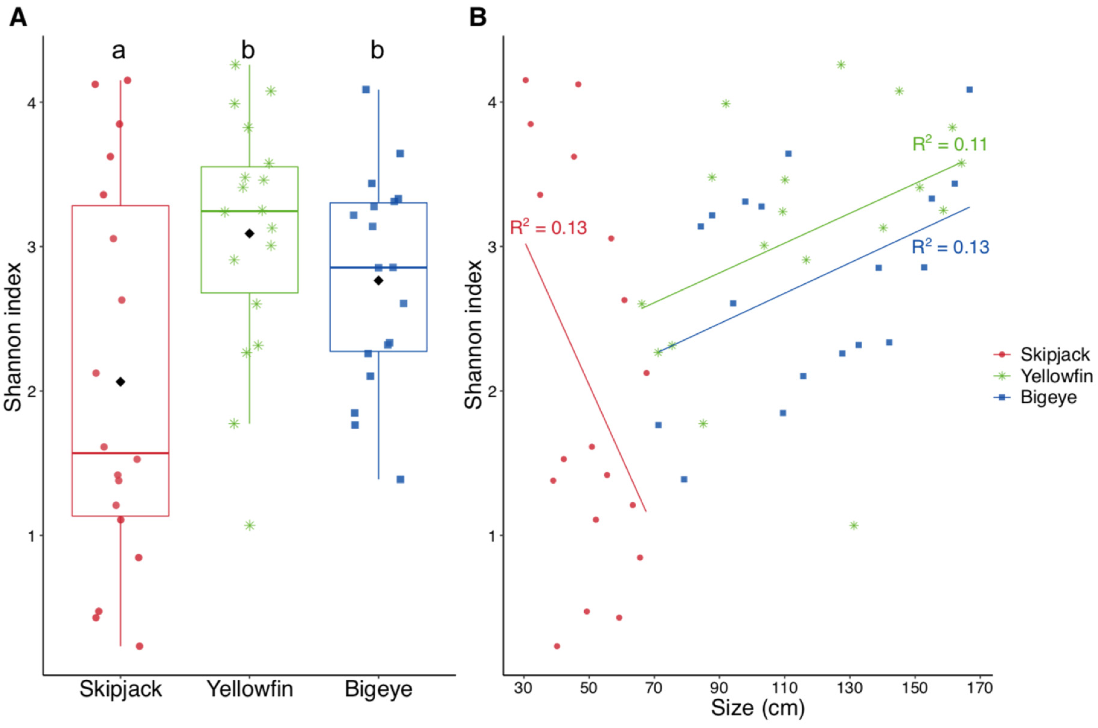 Microorganisms 09 01157 g002 Microorganisms 09 01157 g002