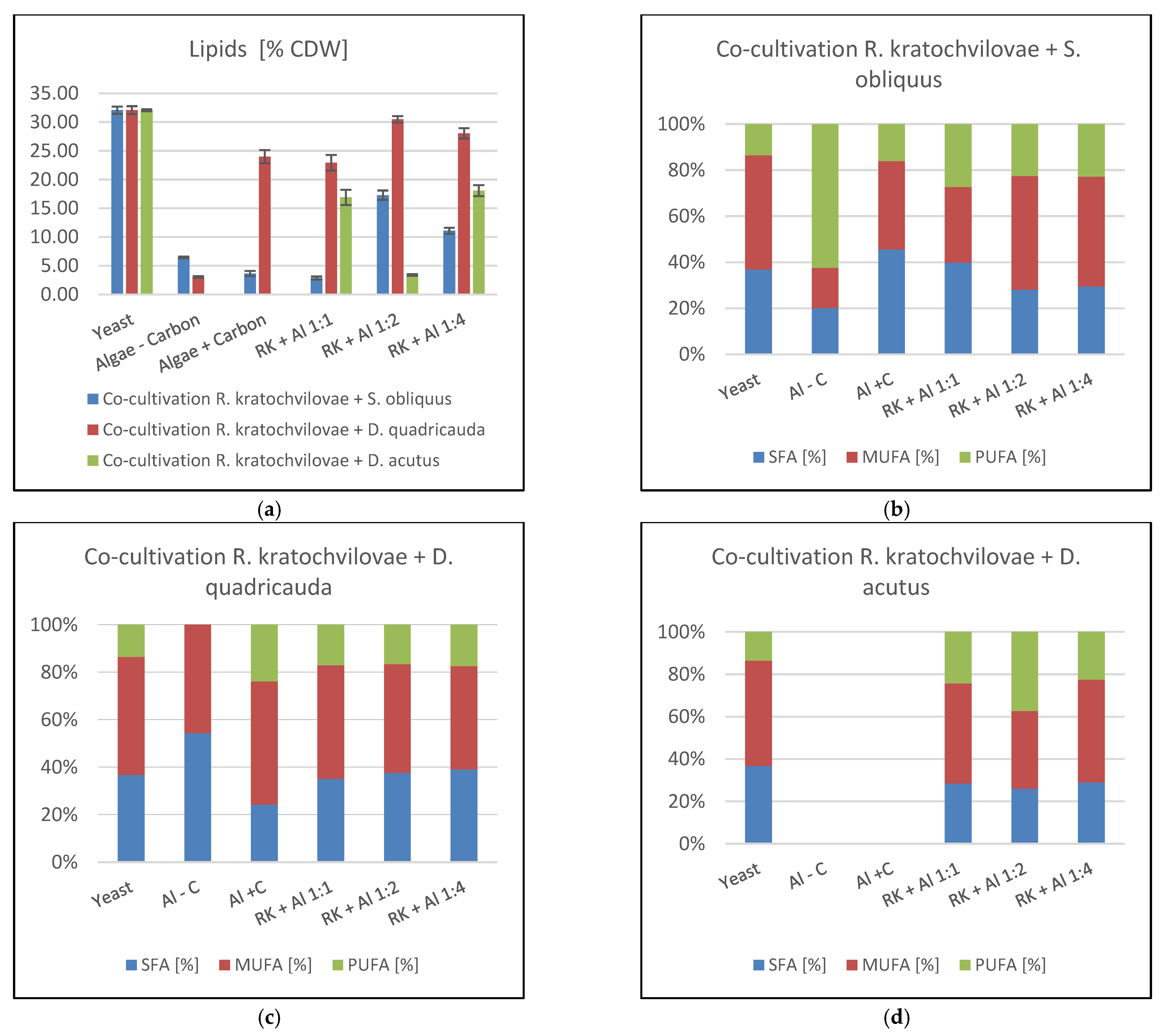 Microorganisms 09 01160 g004 Microorganisms 09 01160 g004