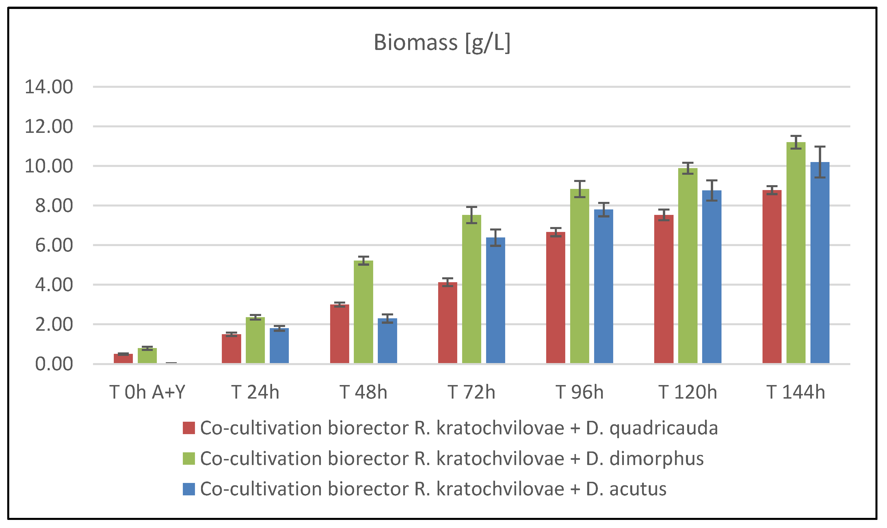 Microorganisms 09 01160 g005 Microorganisms 09 01160 g005
