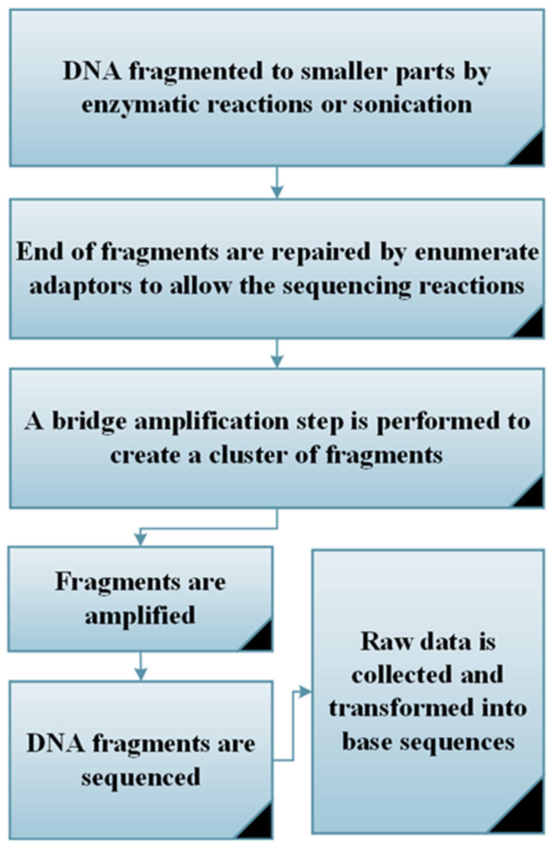 Microorganisms 09 01162 g002 Microorganisms 09 01162 g002