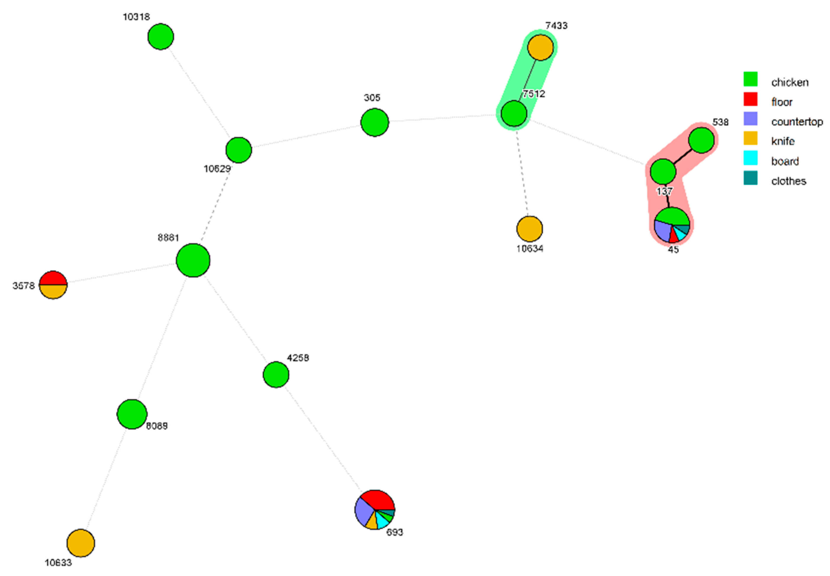 Microorganisms 09 01164 g001 Microorganisms 09 01164 g001