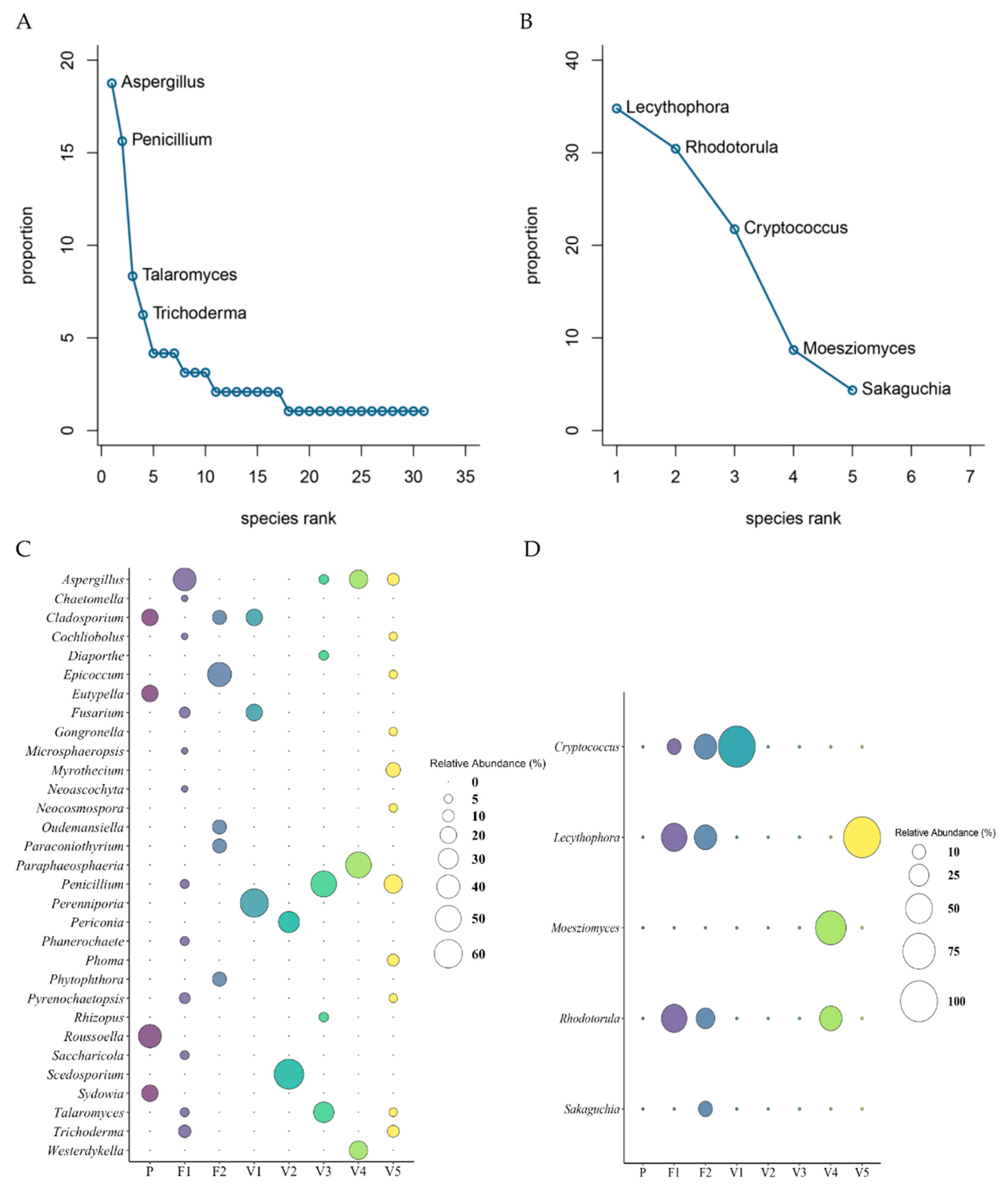 Microorganisms 09 01167 g007
