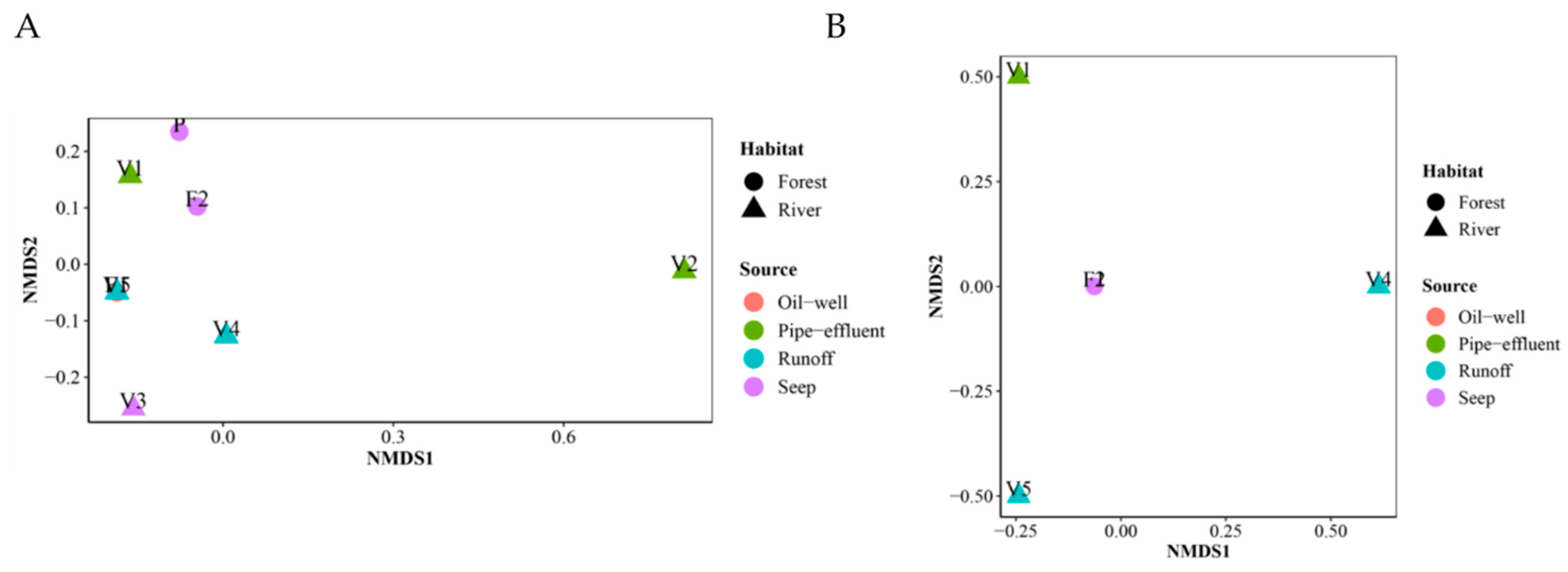 Microorganisms 09 01167 g009