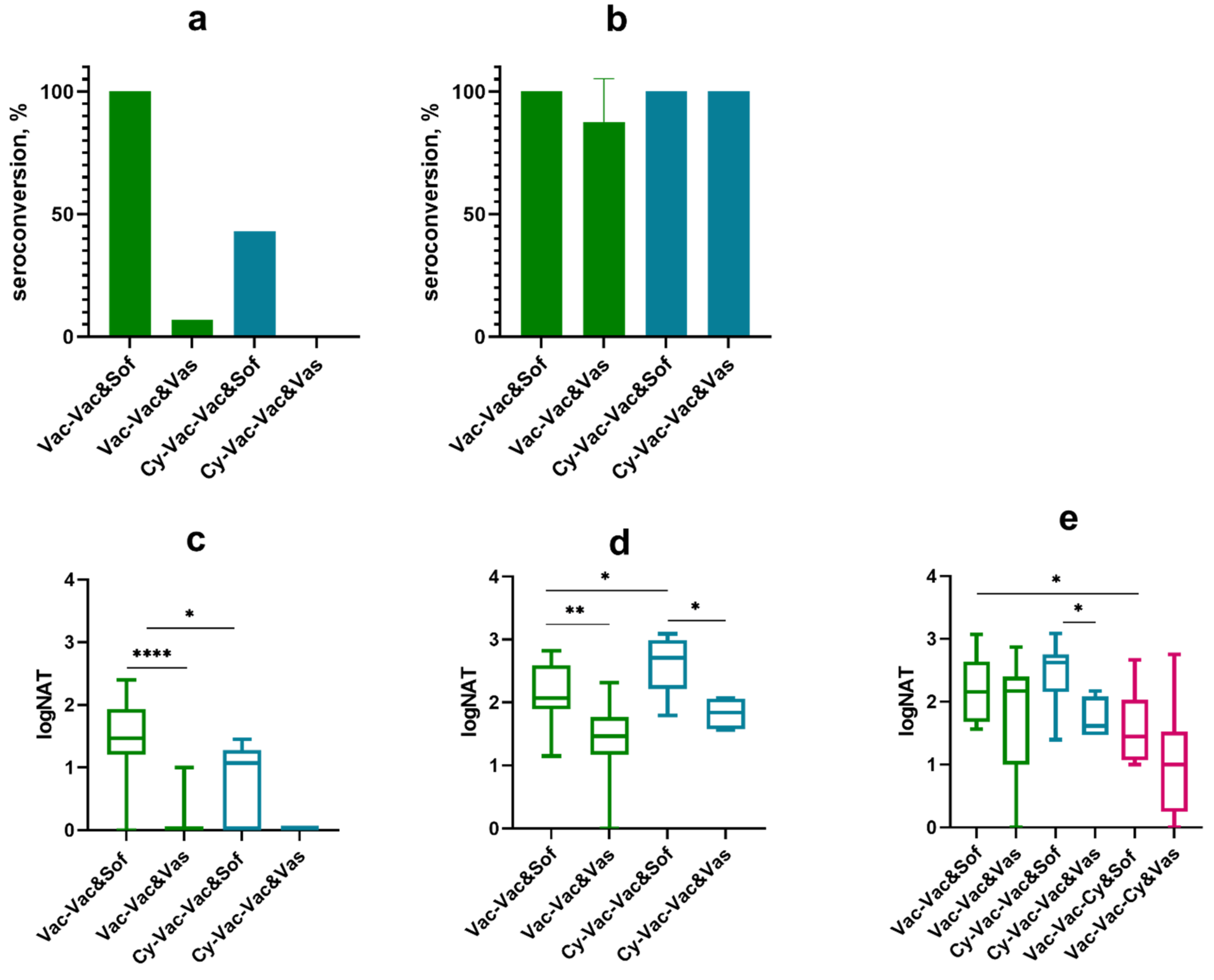 Microorganisms 09 01172 g003 Microorganisms 09 01172 g003