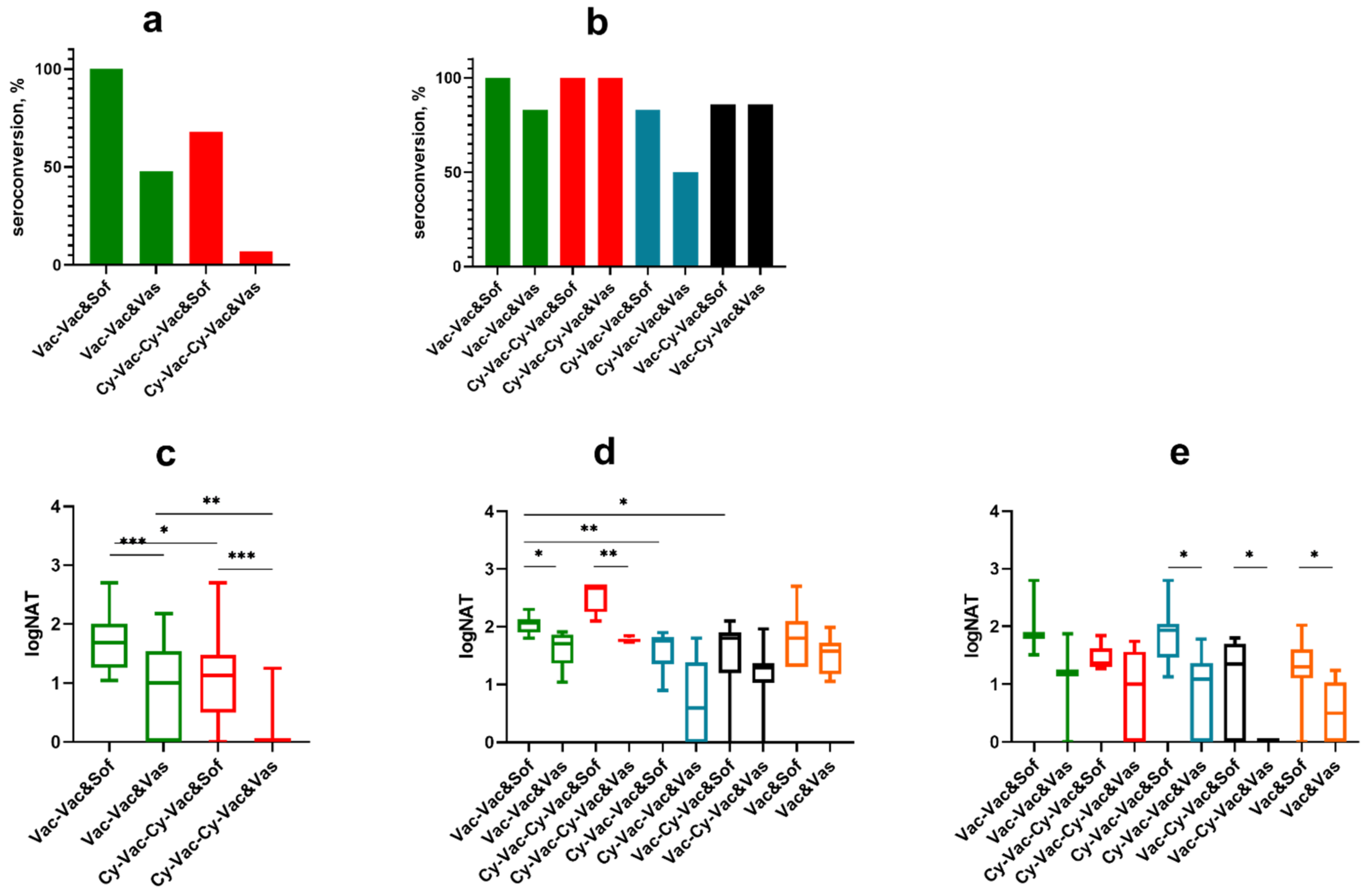 Microorganisms 09 01172 g005 Microorganisms 09 01172 g005