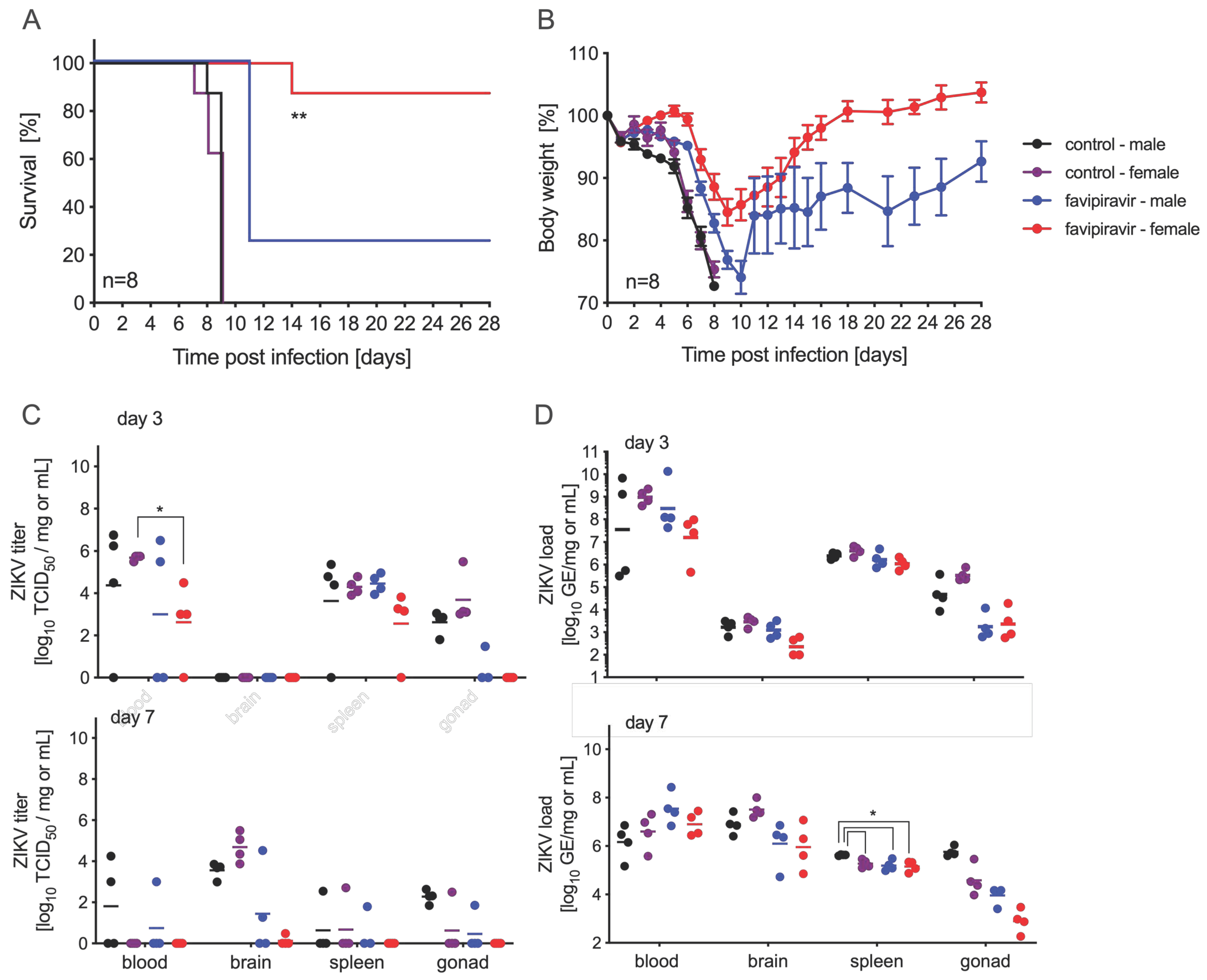 Microorganisms 09 01178 g003 Microorganisms 09 01178 g003