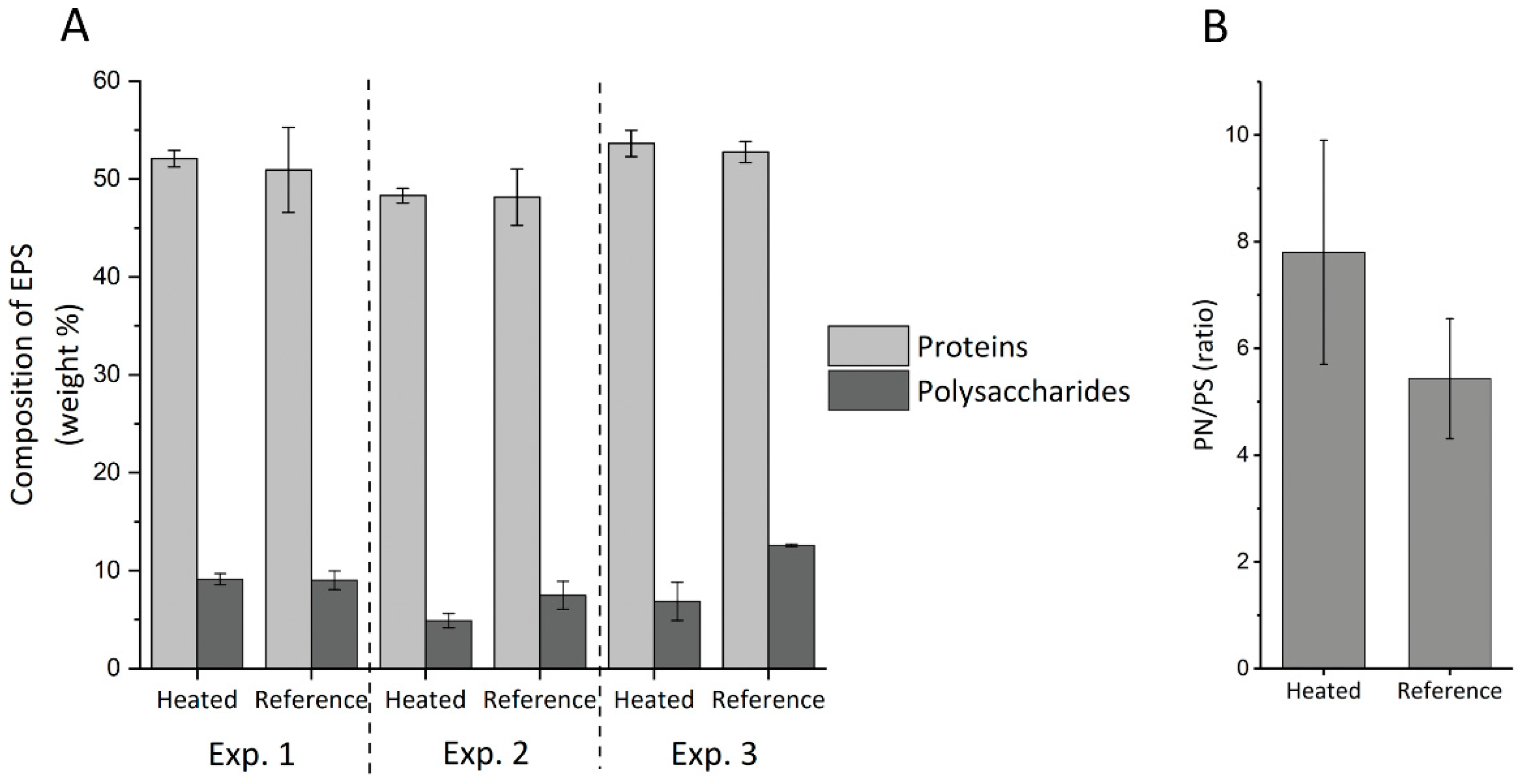 Microorganisms 09 01185 g006