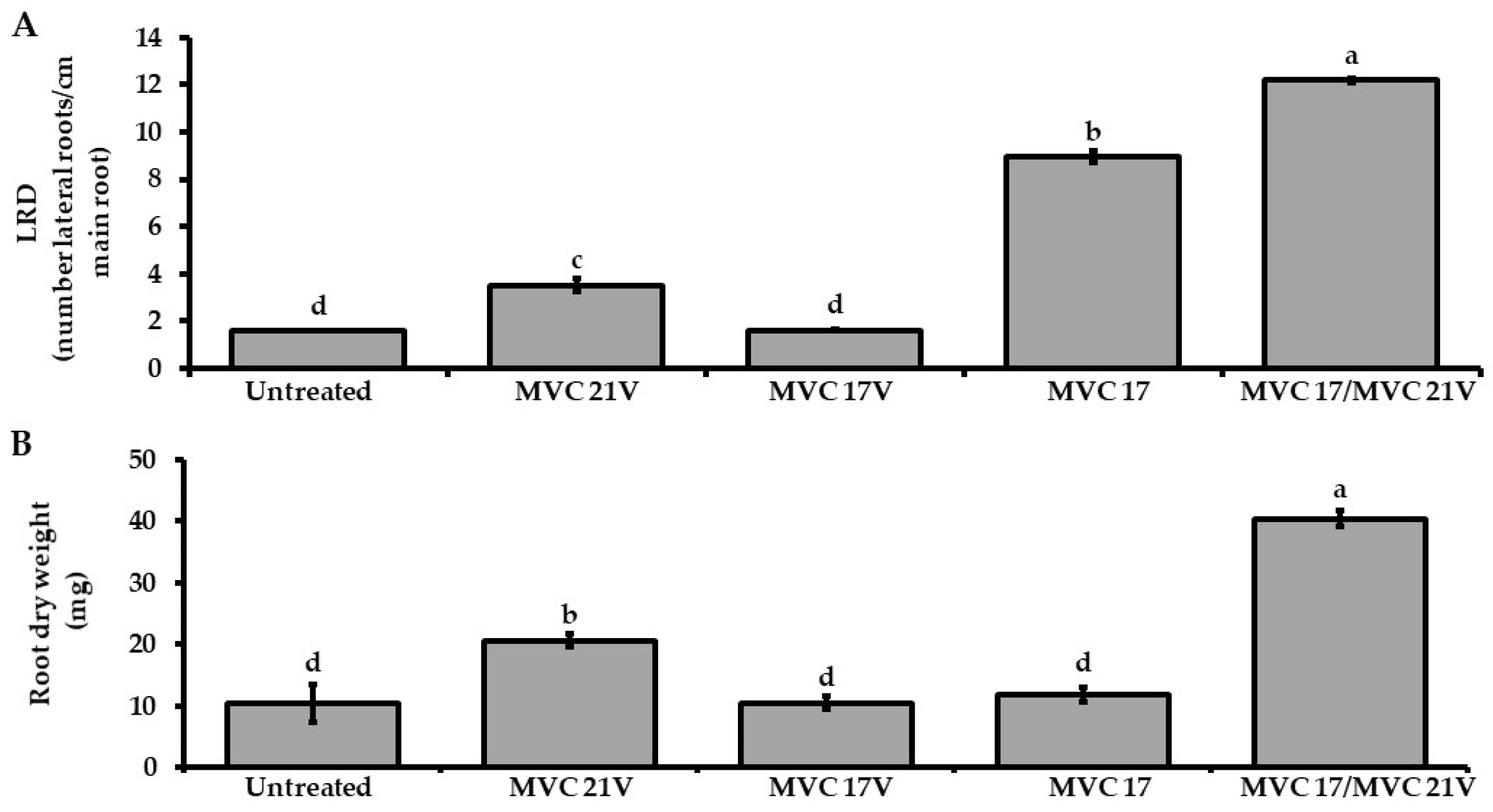 Microorganisms 09 01186 g003 Microorganisms 09 01186 g003