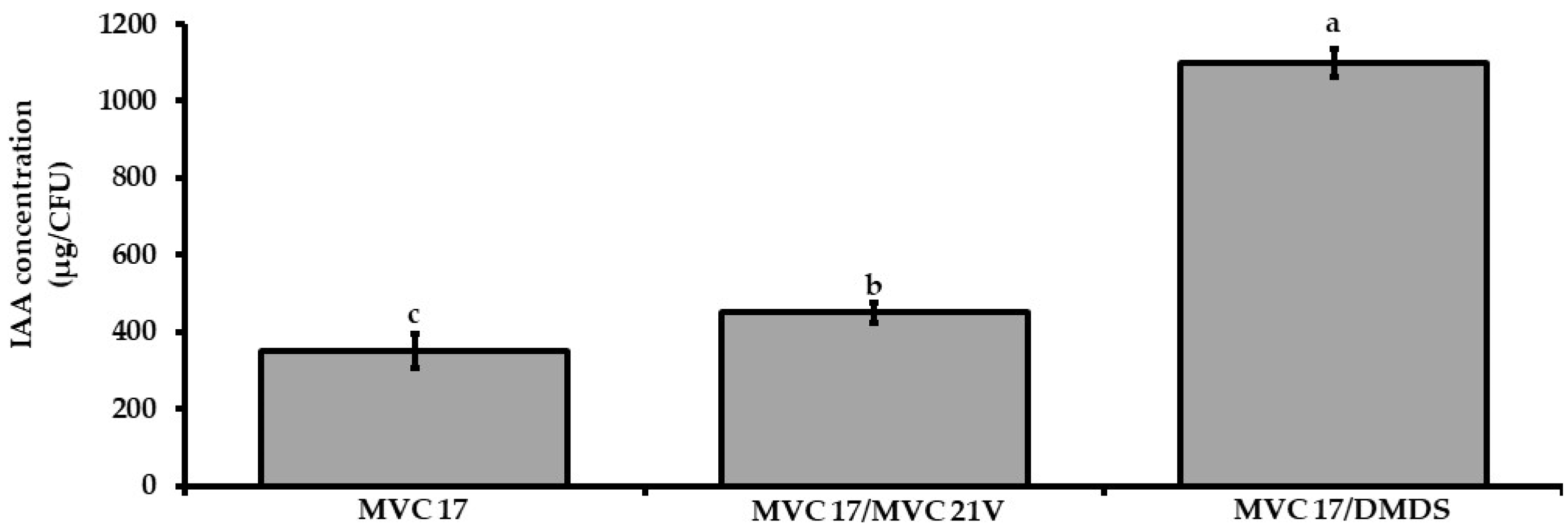 Microorganisms 09 01186 g004 Microorganisms 09 01186 g004