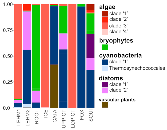 Microorganisms 09 01188 g002