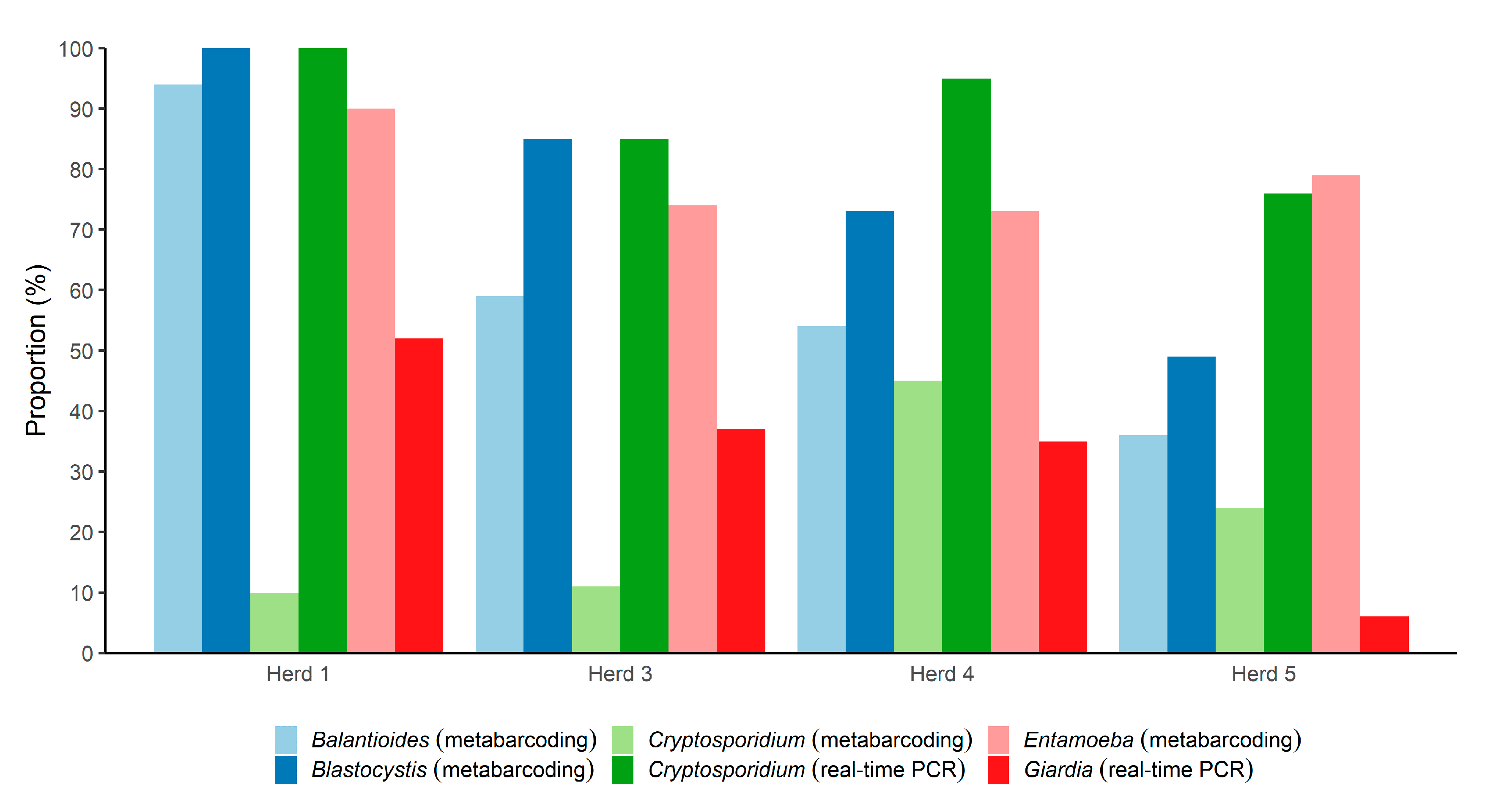 epidemiologia giardiozei)