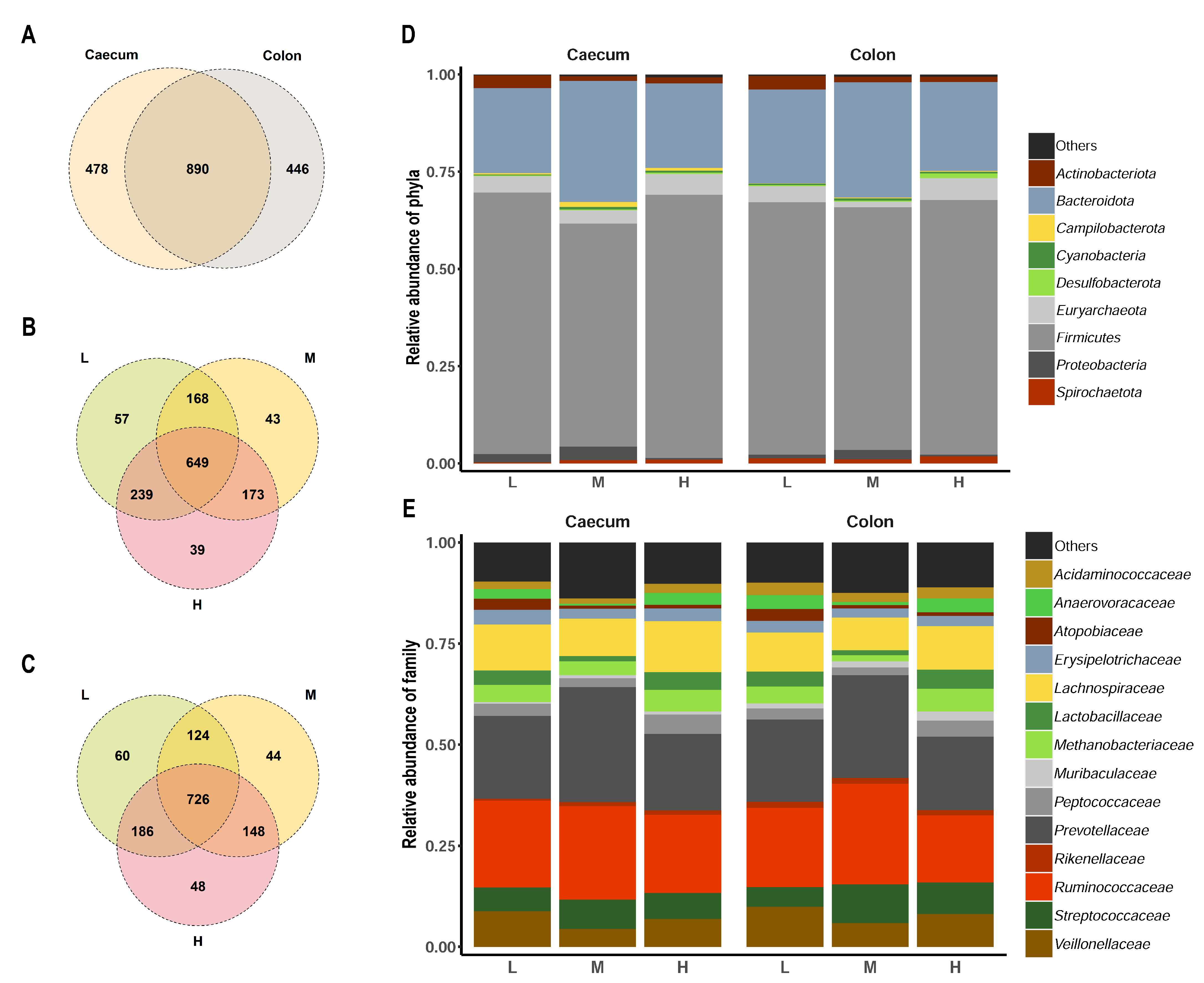 Microorganisms 09 01197 g002 Microorganisms 09 01197 g002