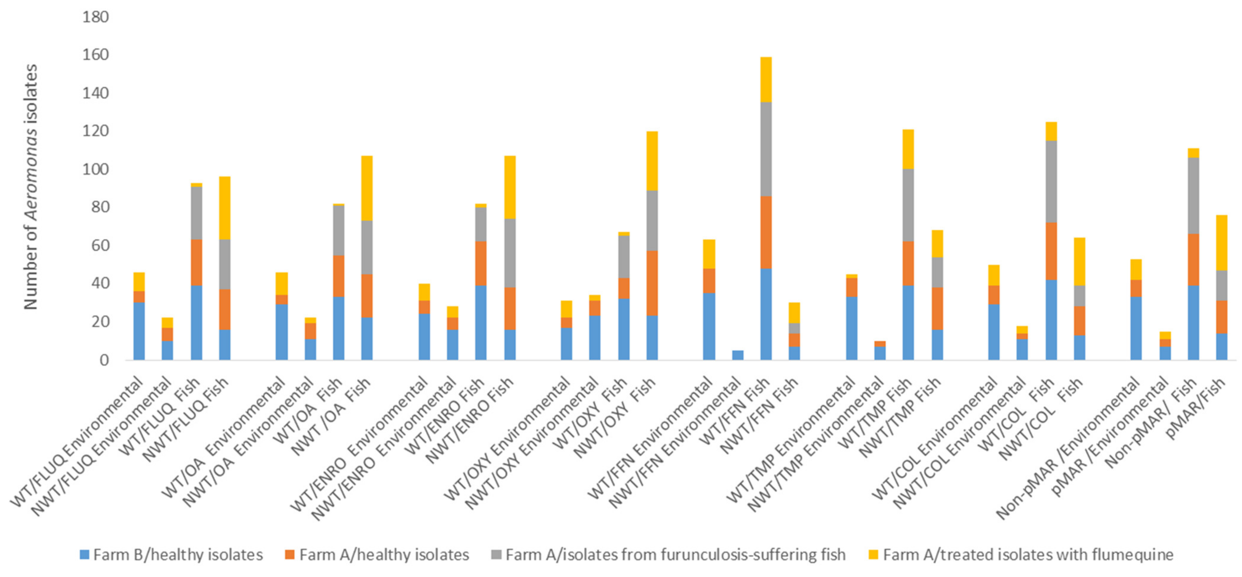 Microorganisms 09 01201 g002 Microorganisms 09 01201 g002