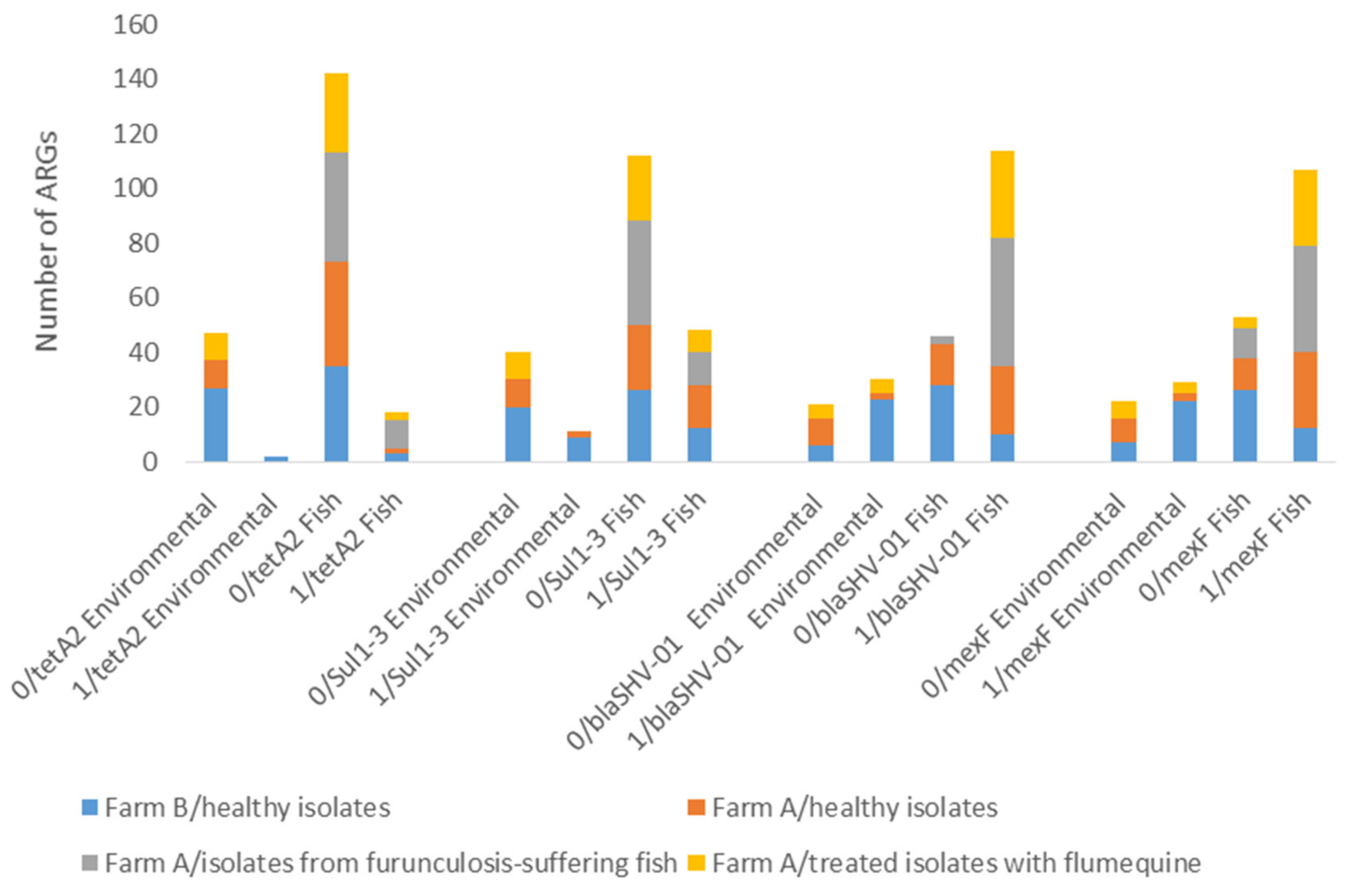 Microorganisms 09 01201 g003 Microorganisms 09 01201 g003