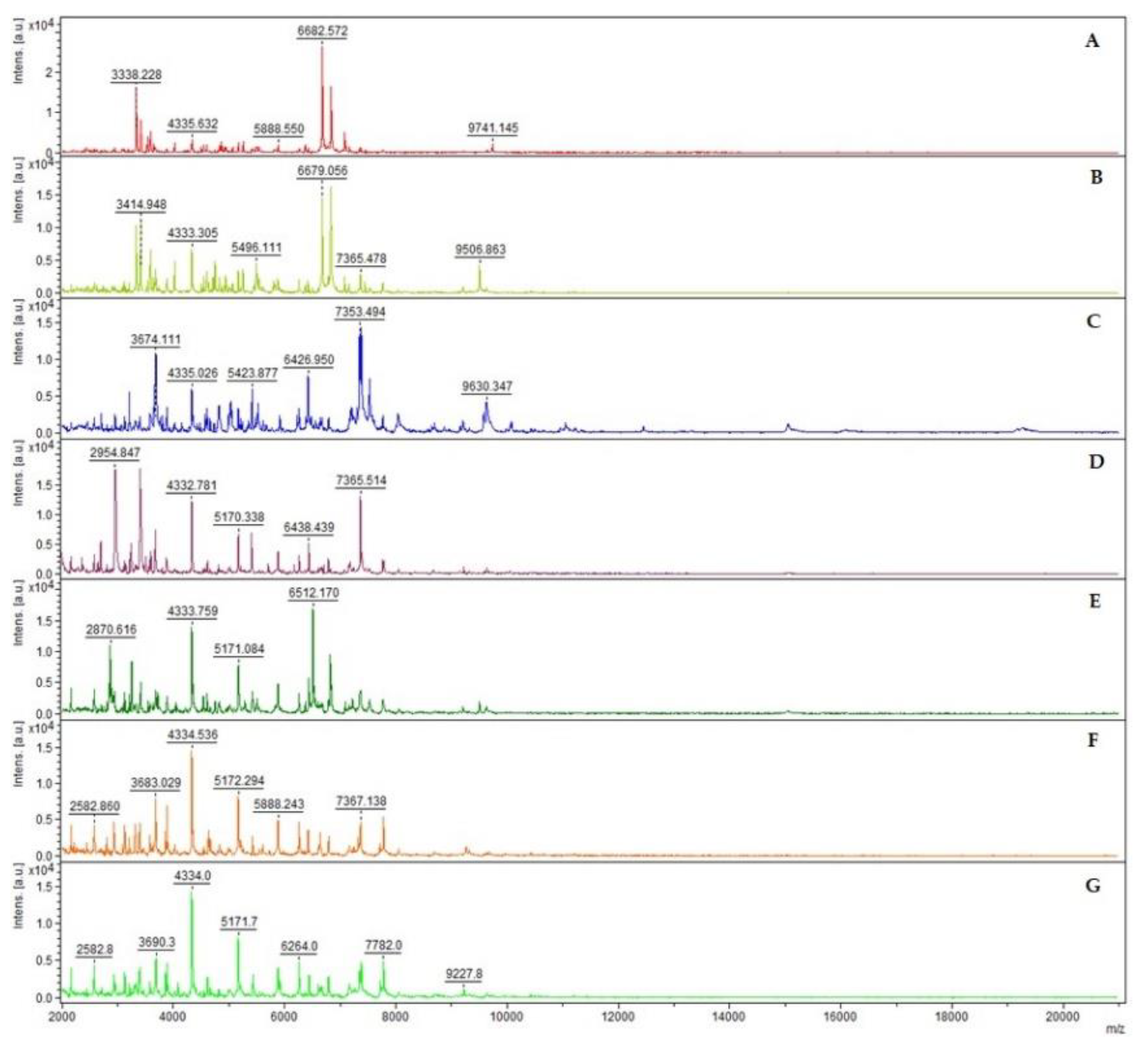 Microorganisms 09 01202 g001