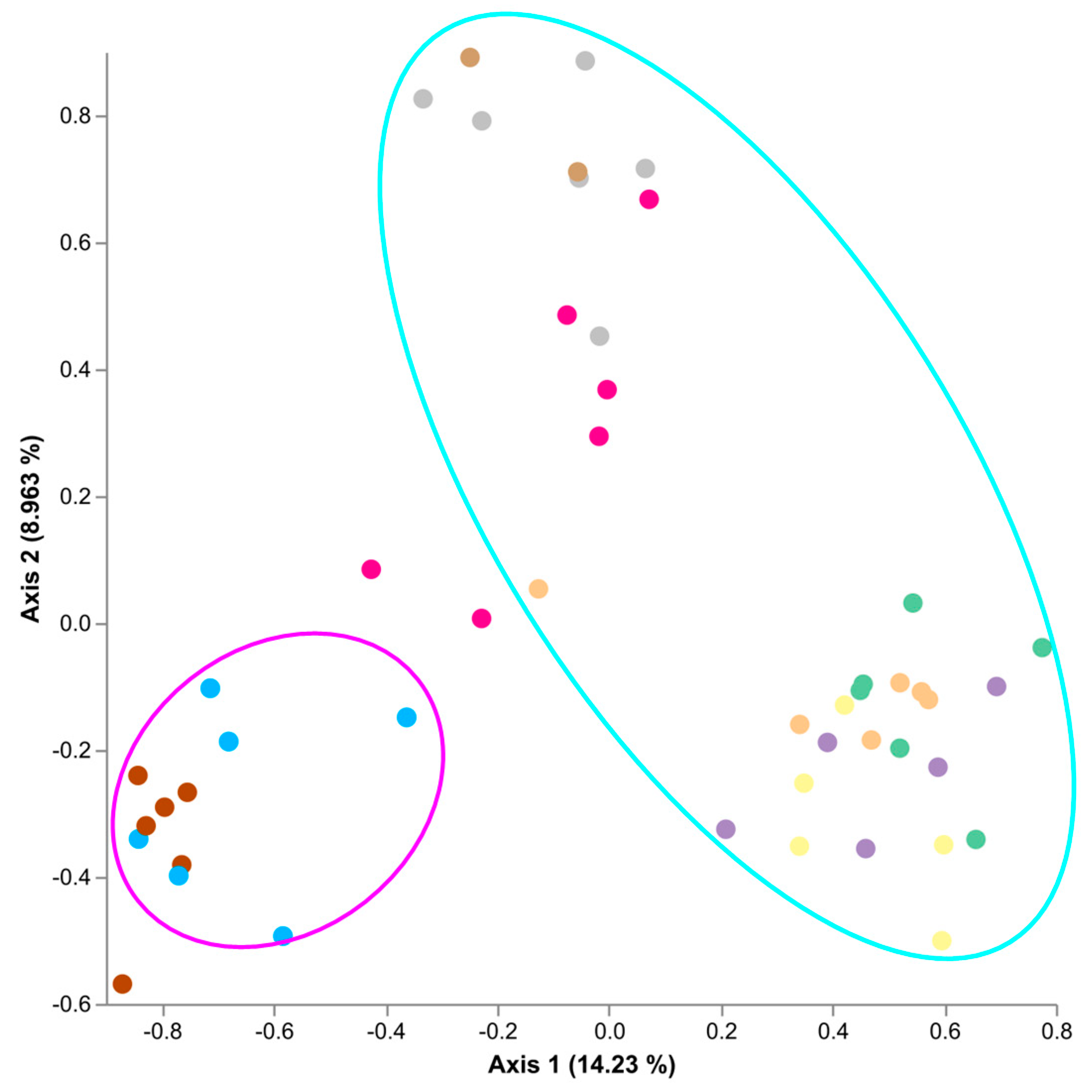 Microorganisms 09 01205 g002