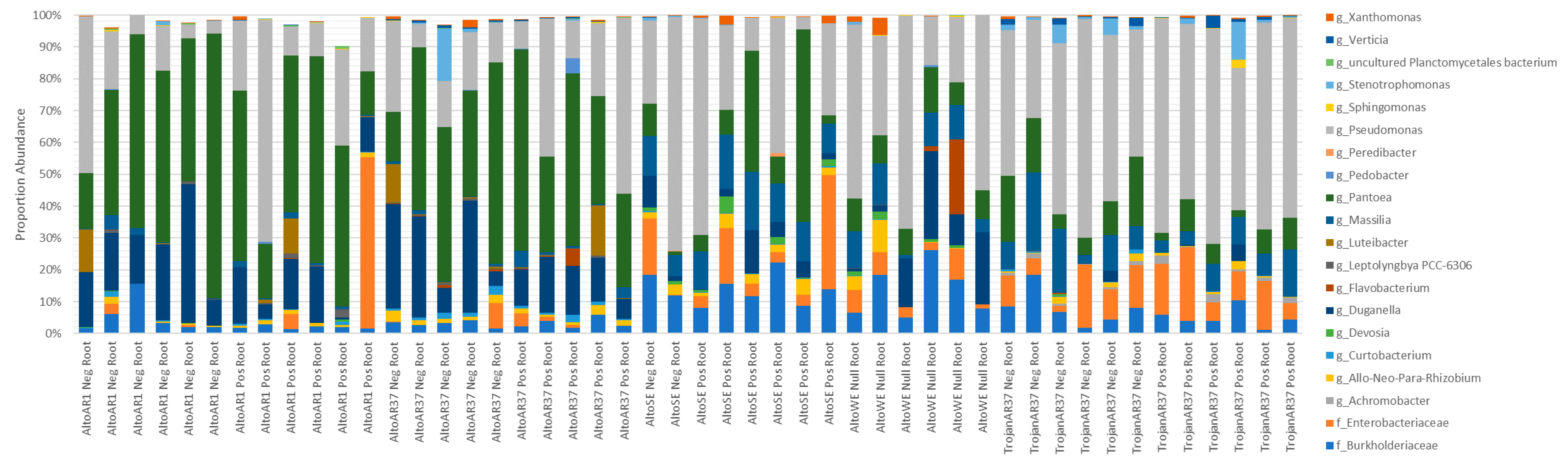 Microorganisms 09 01205 g003