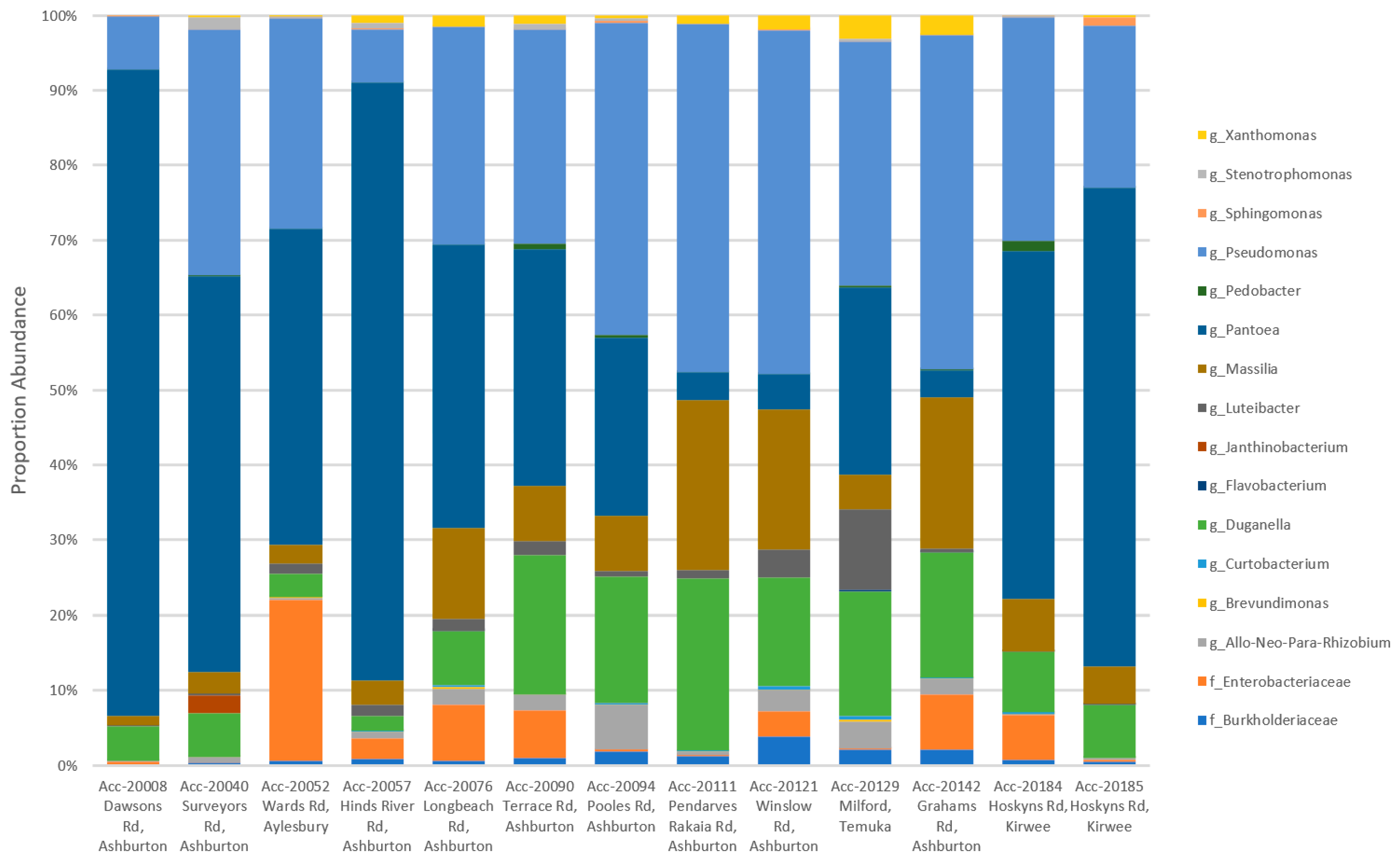 Microorganisms 09 01205 g006