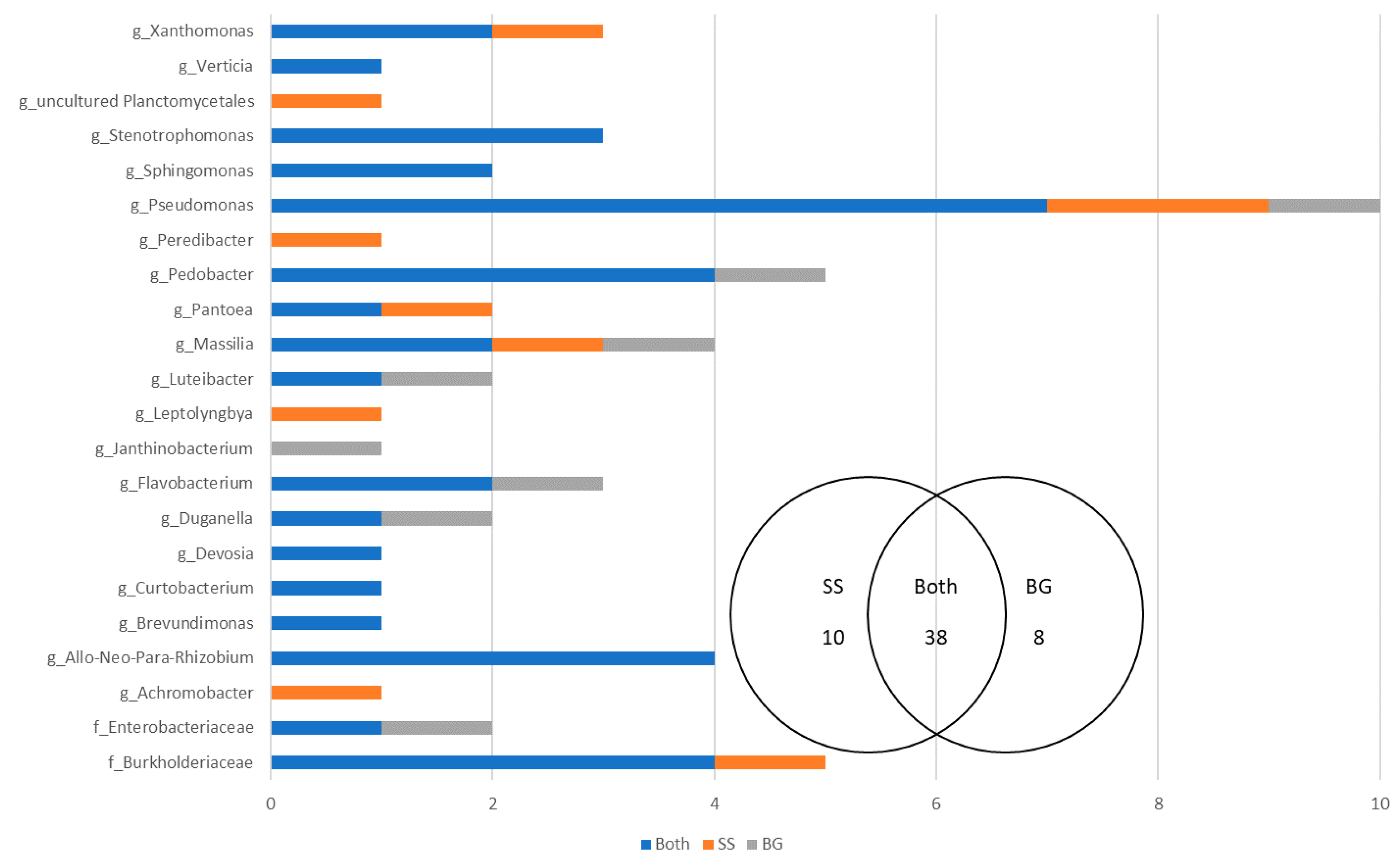 Microorganisms 09 01205 g007