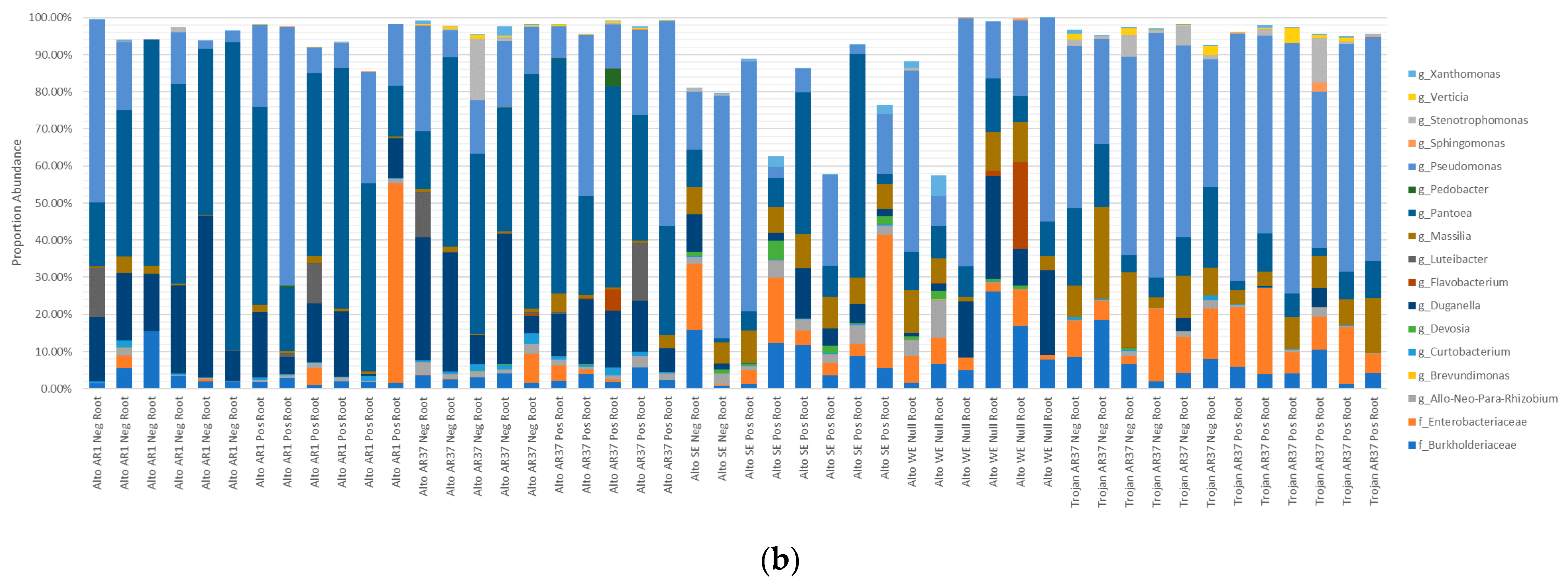 Microorganisms 09 01205 g008b