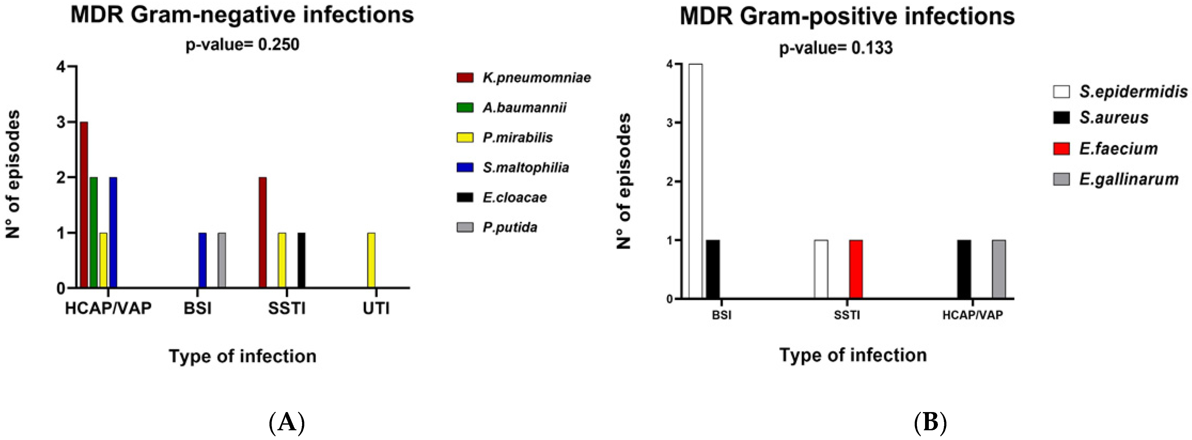 Microorganisms 09 01210 g002 Microorganisms 09 01210 g002