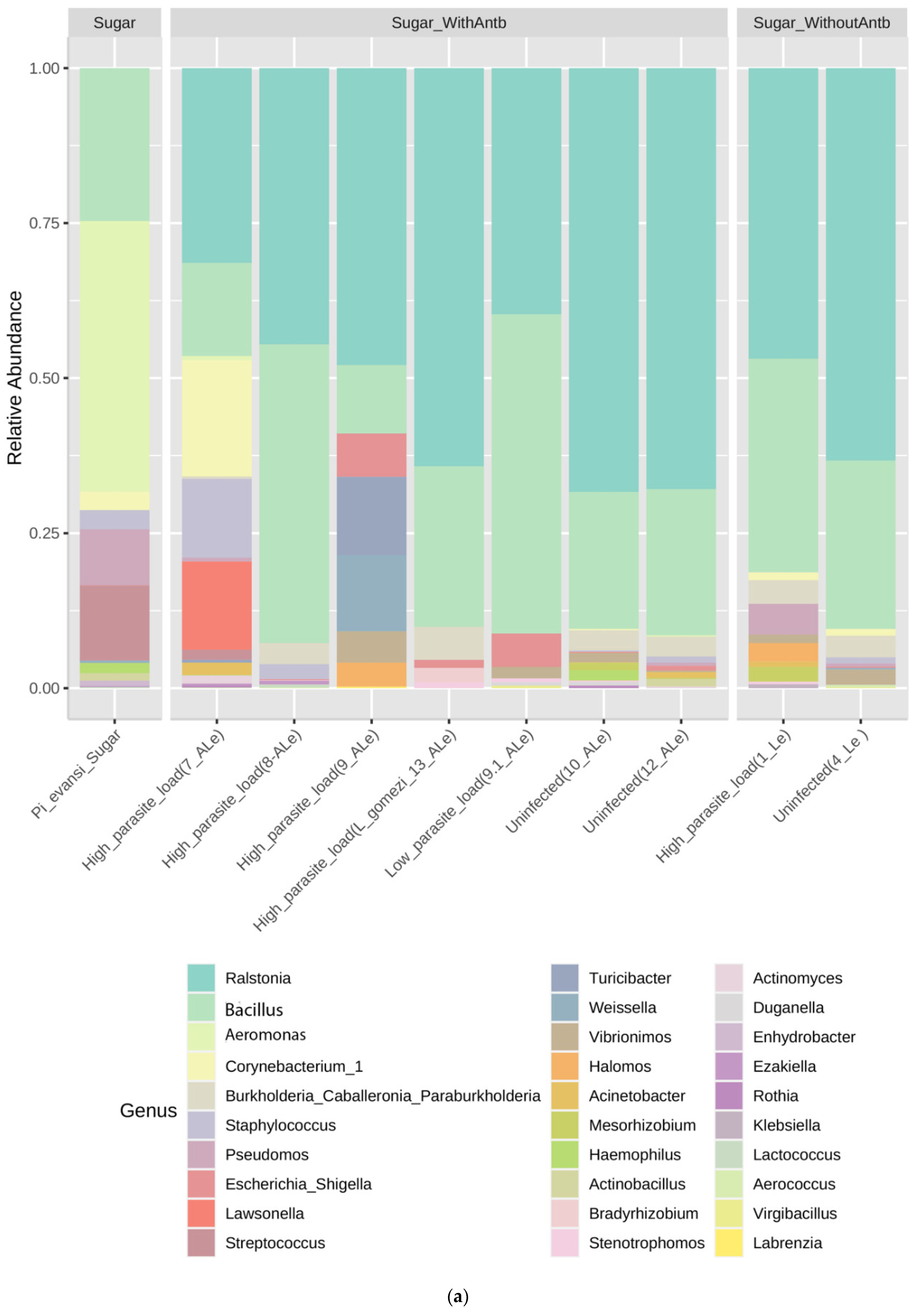 Microorganisms 09 01214 g002a