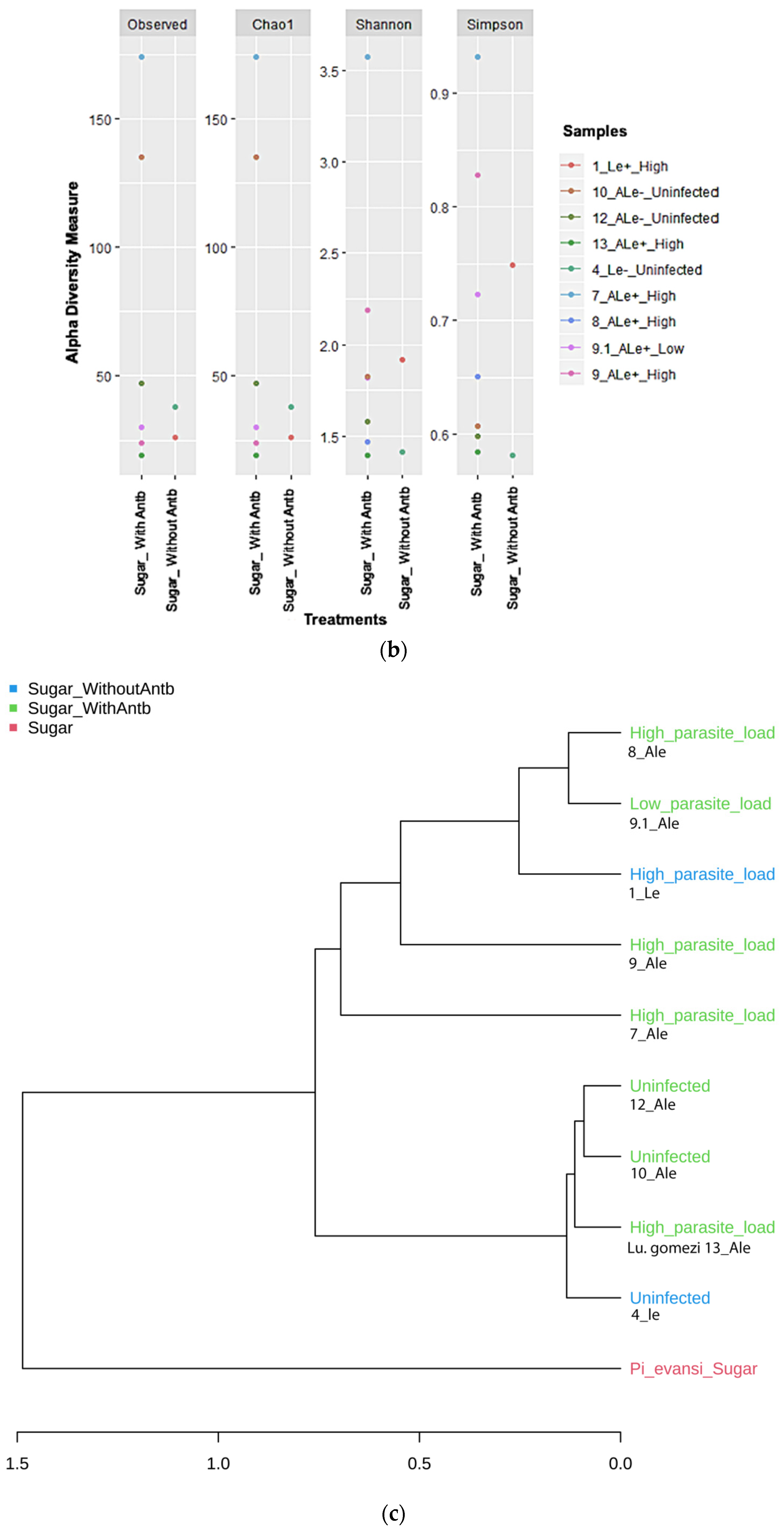 Microorganisms 09 01214 g002b