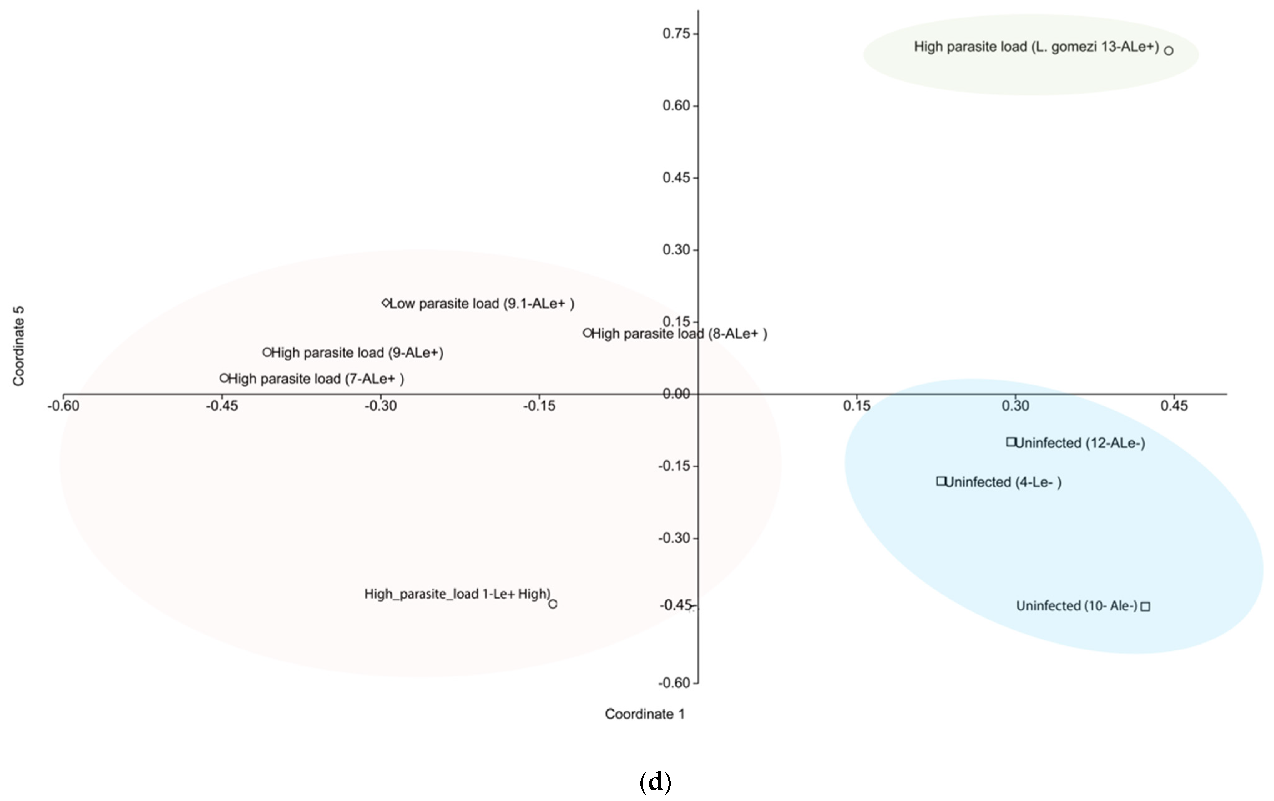 Microorganisms 09 01214 g002c
