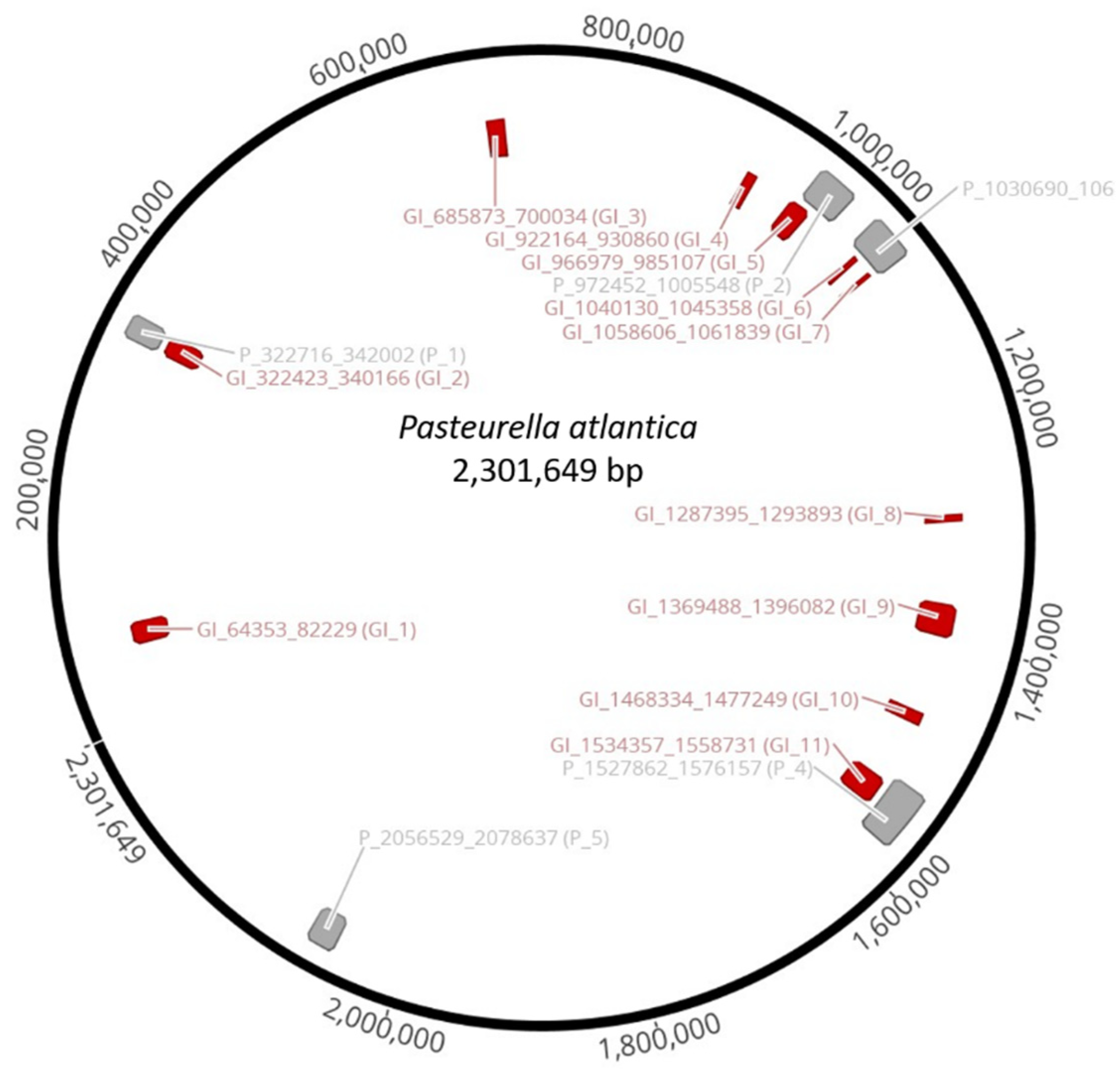 Microorganisms 09 01215 g003