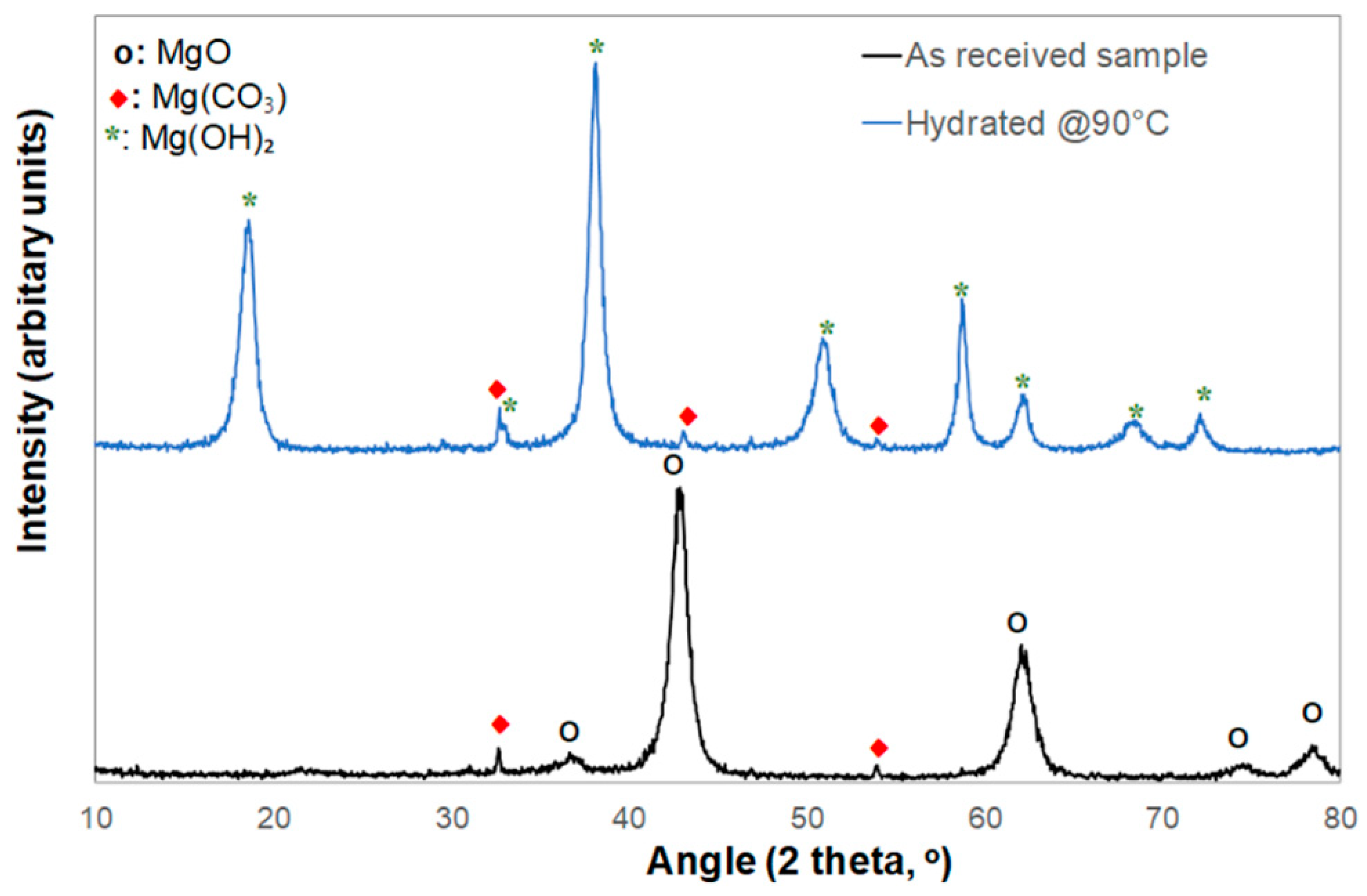 Microorganisms 09 01217 g003