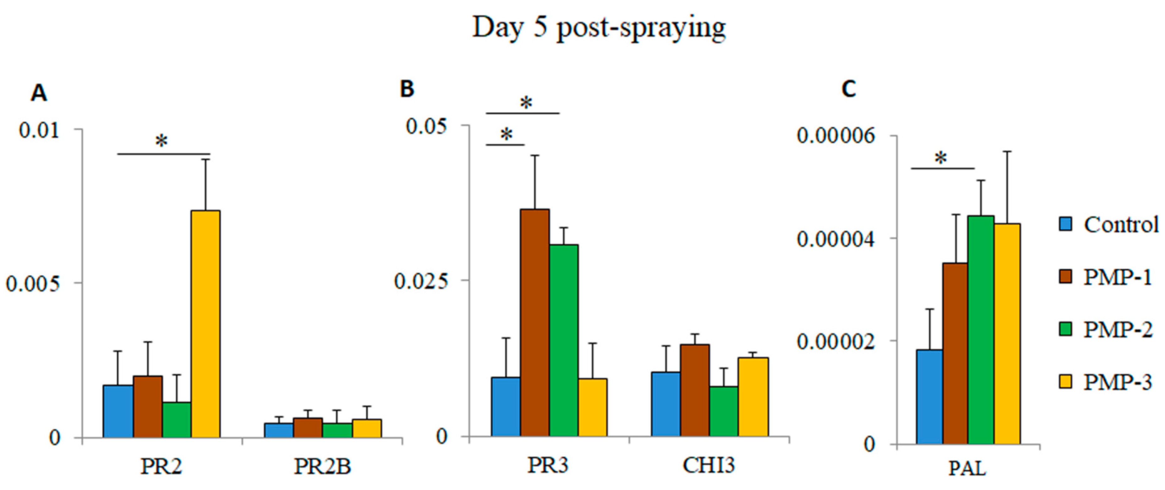 Microorganisms 09 01217 g007