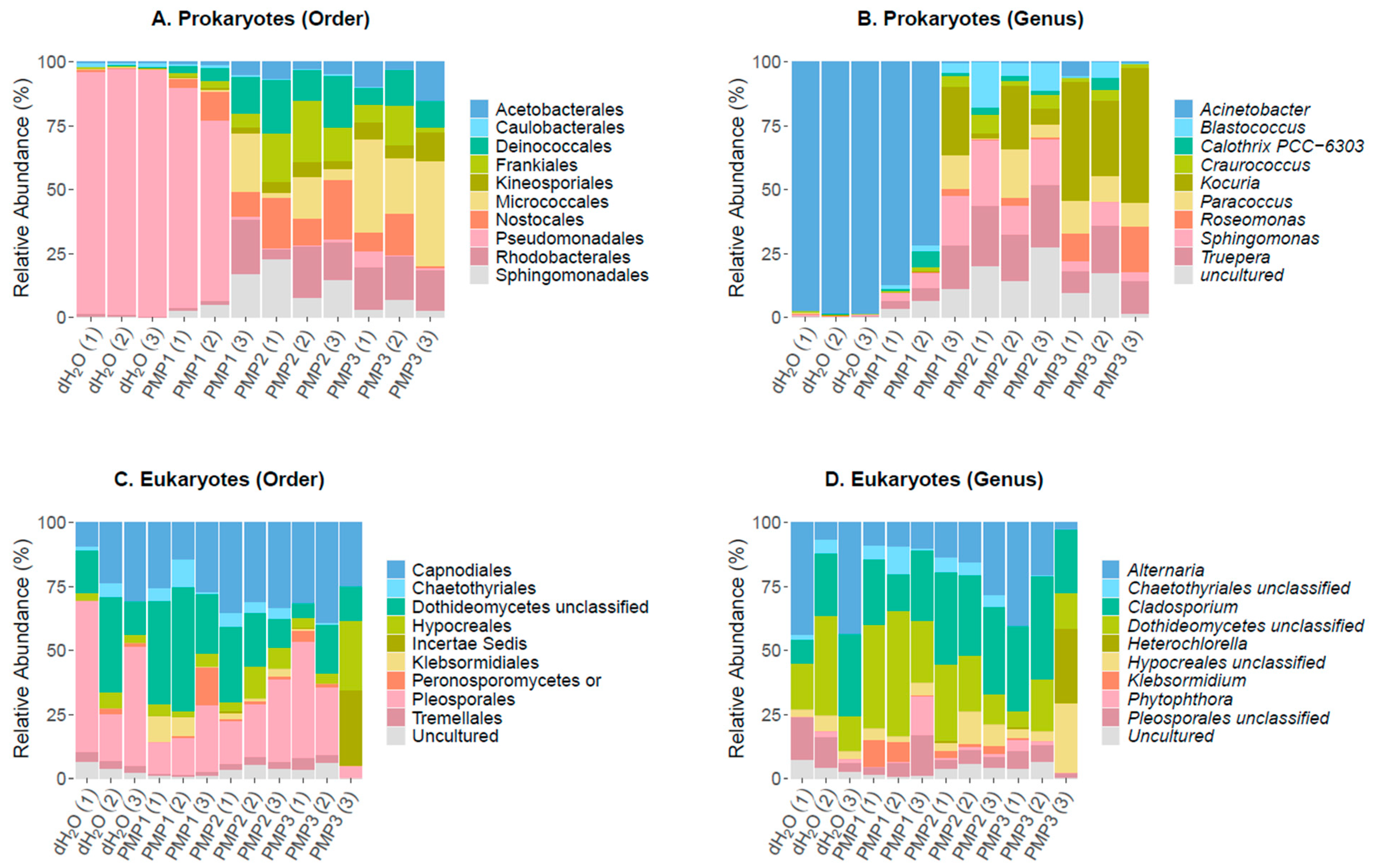 Microorganisms 09 01217 g008