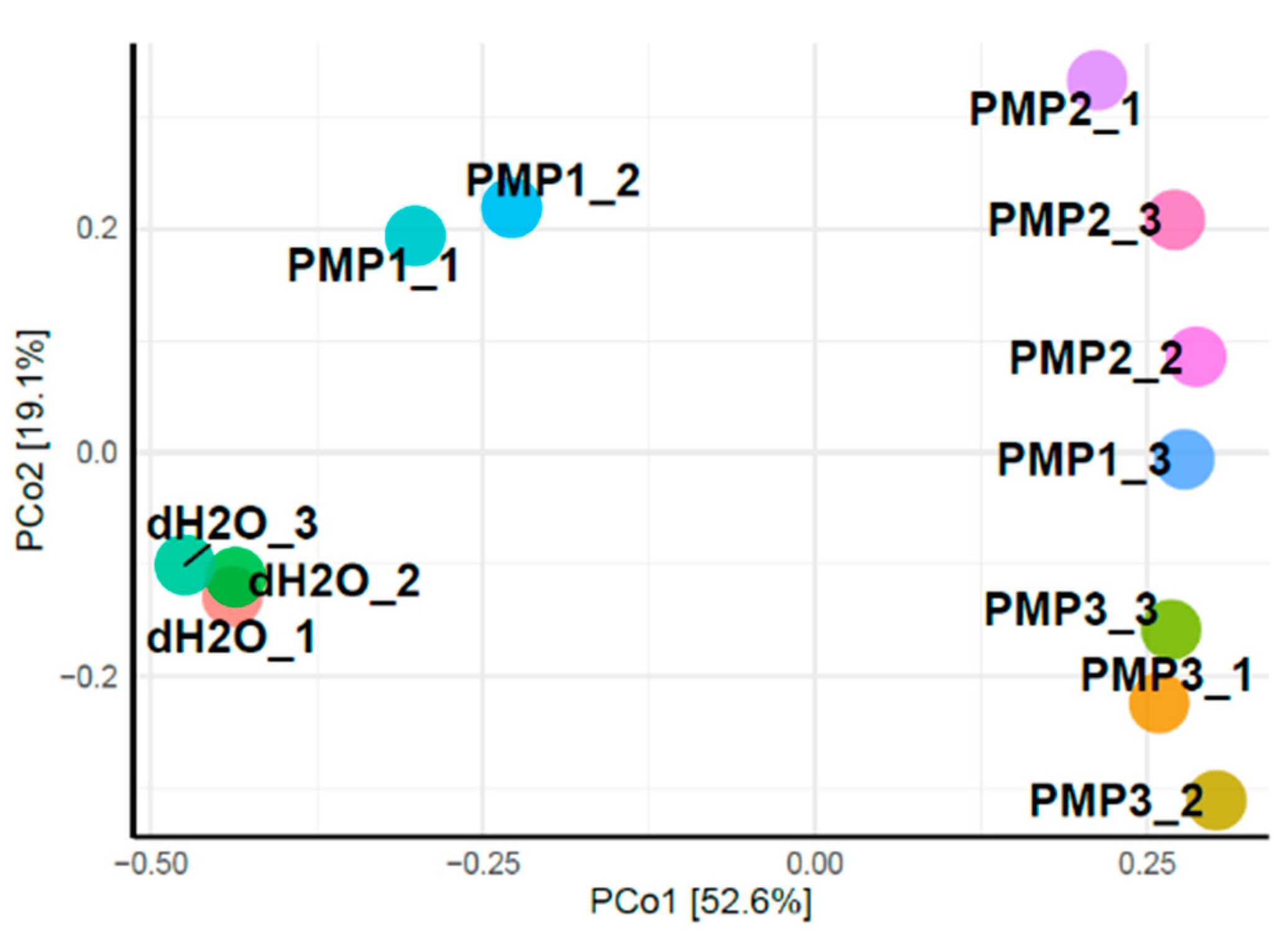 Microorganisms 09 01217 g009