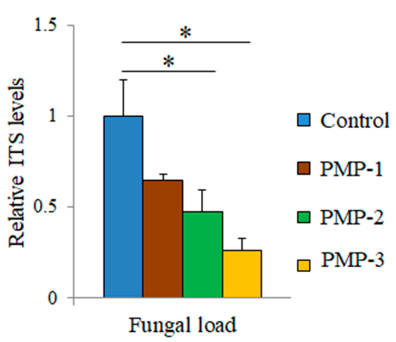 Microorganisms 09 01217 g010