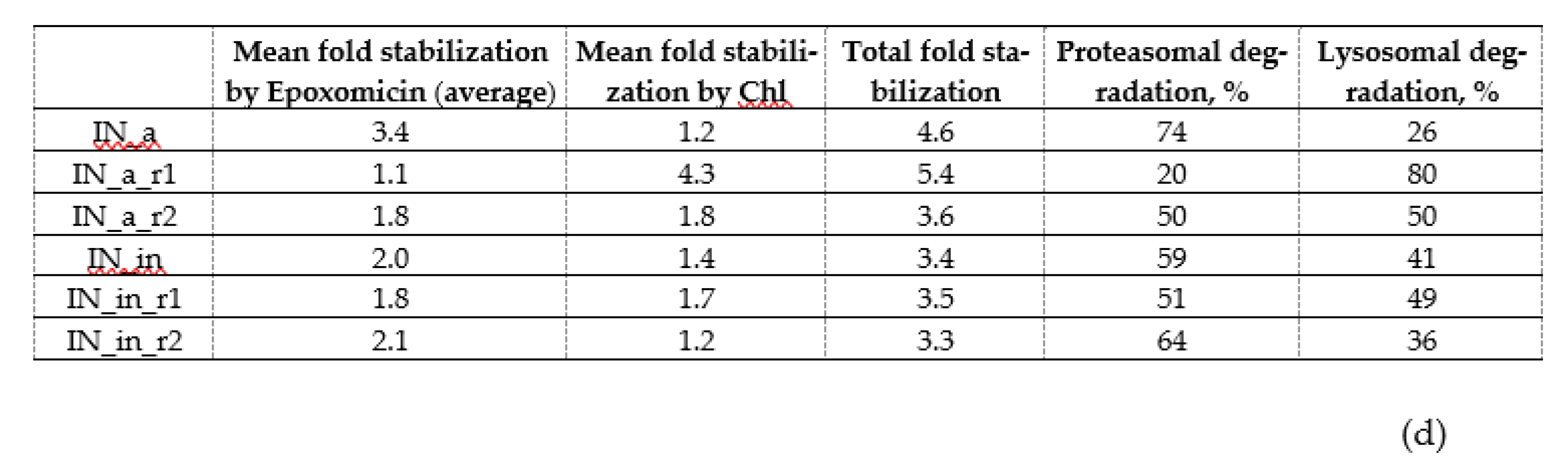 Microorganisms 09 01219 g003c Microorganisms 09 01219 g003c