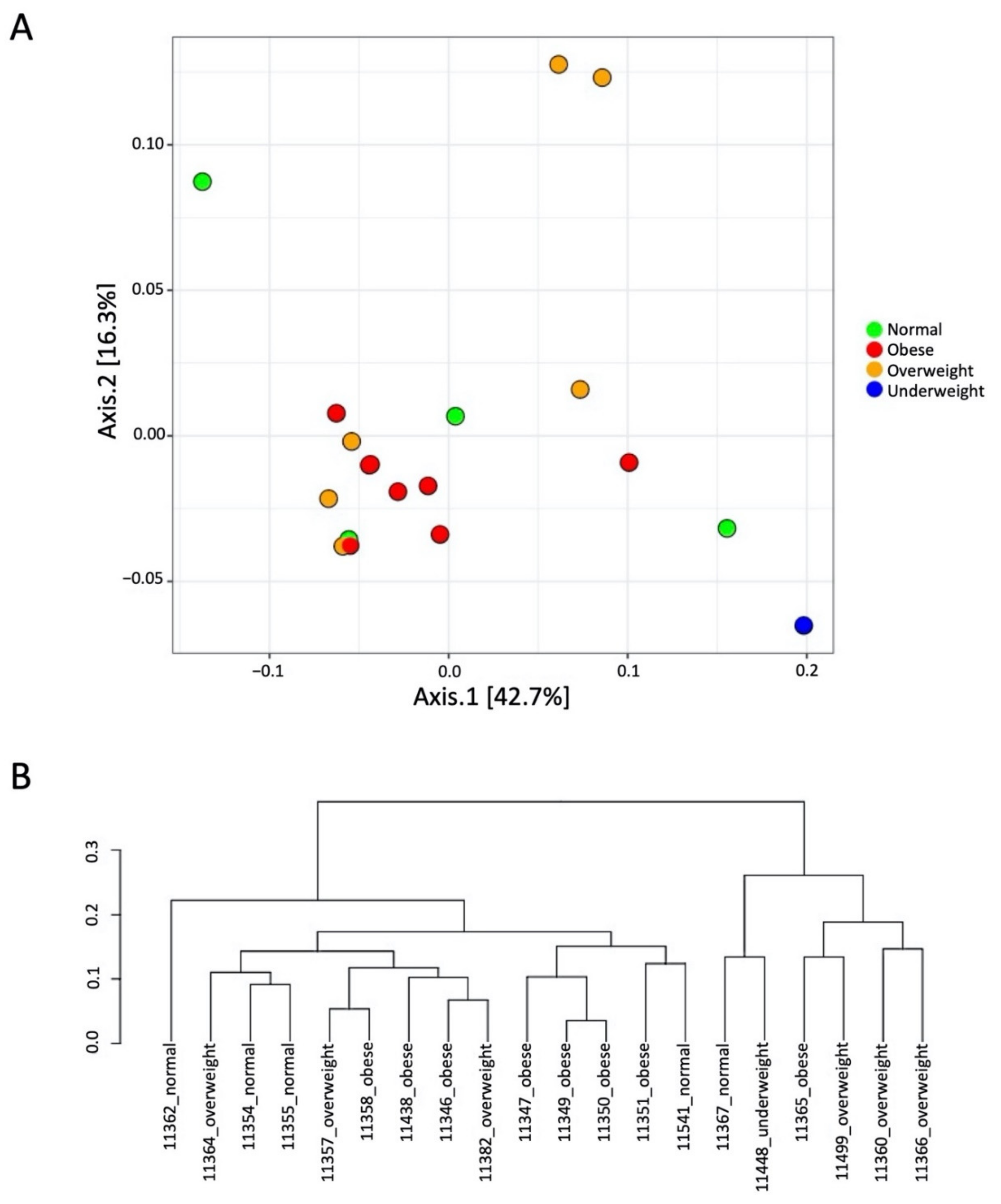 Microorganisms 09 01222 g002