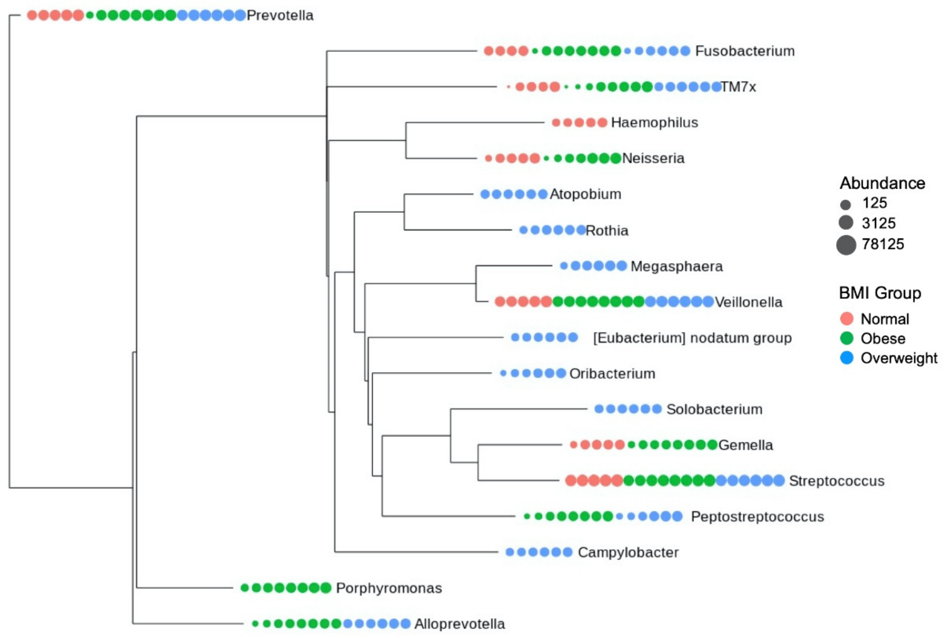 Microorganisms 09 01222 g004