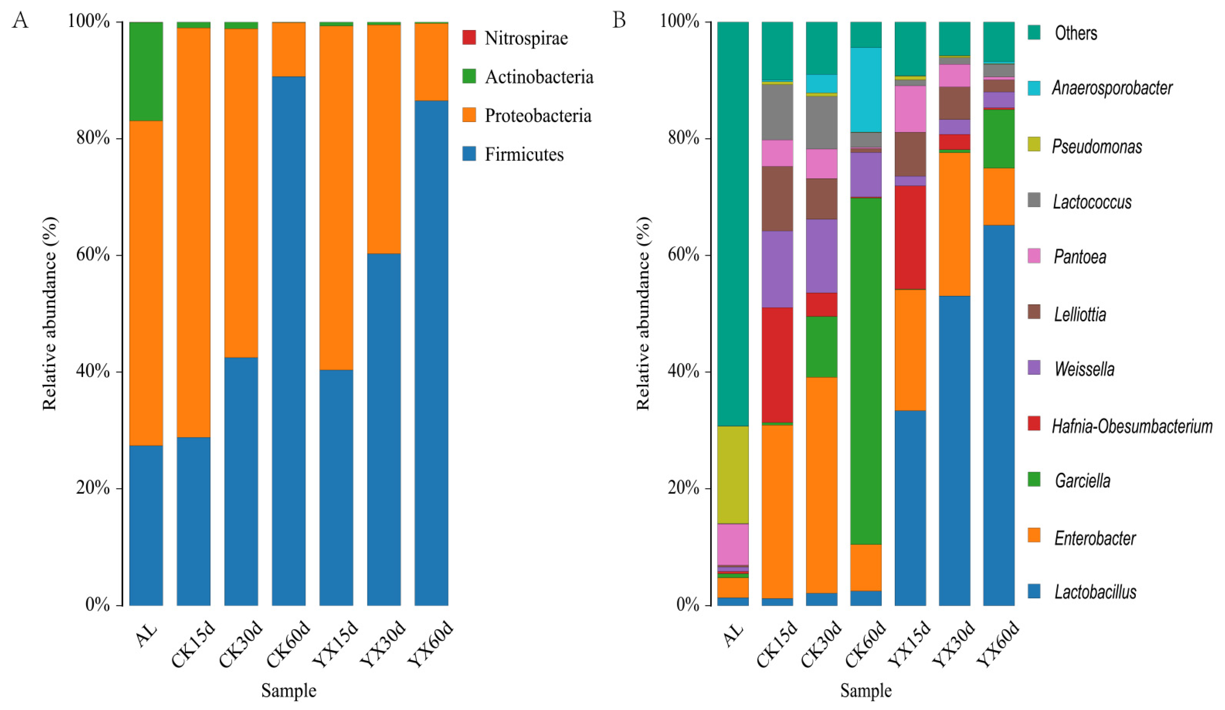 Microorganisms 09 01225 g005