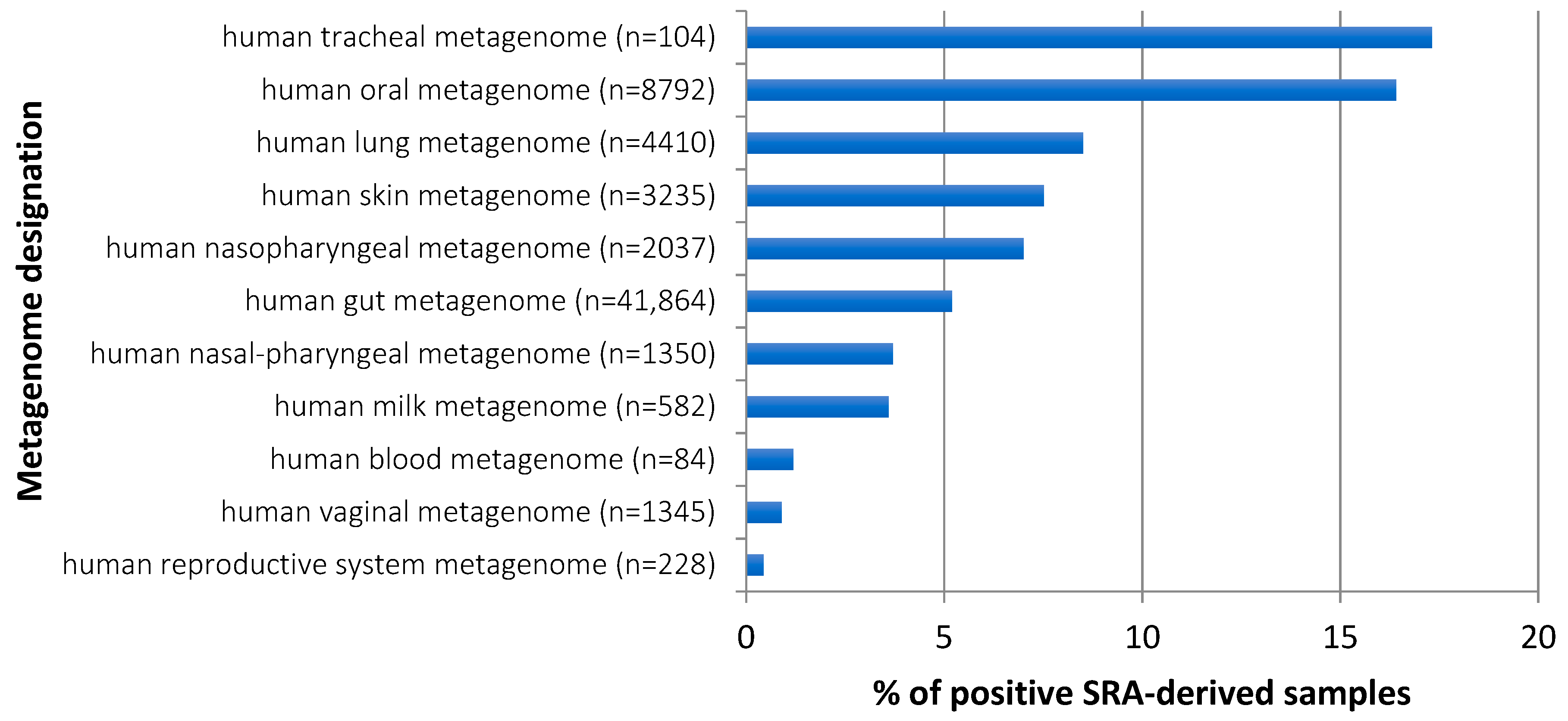 Microorganisms 09 01229 g003