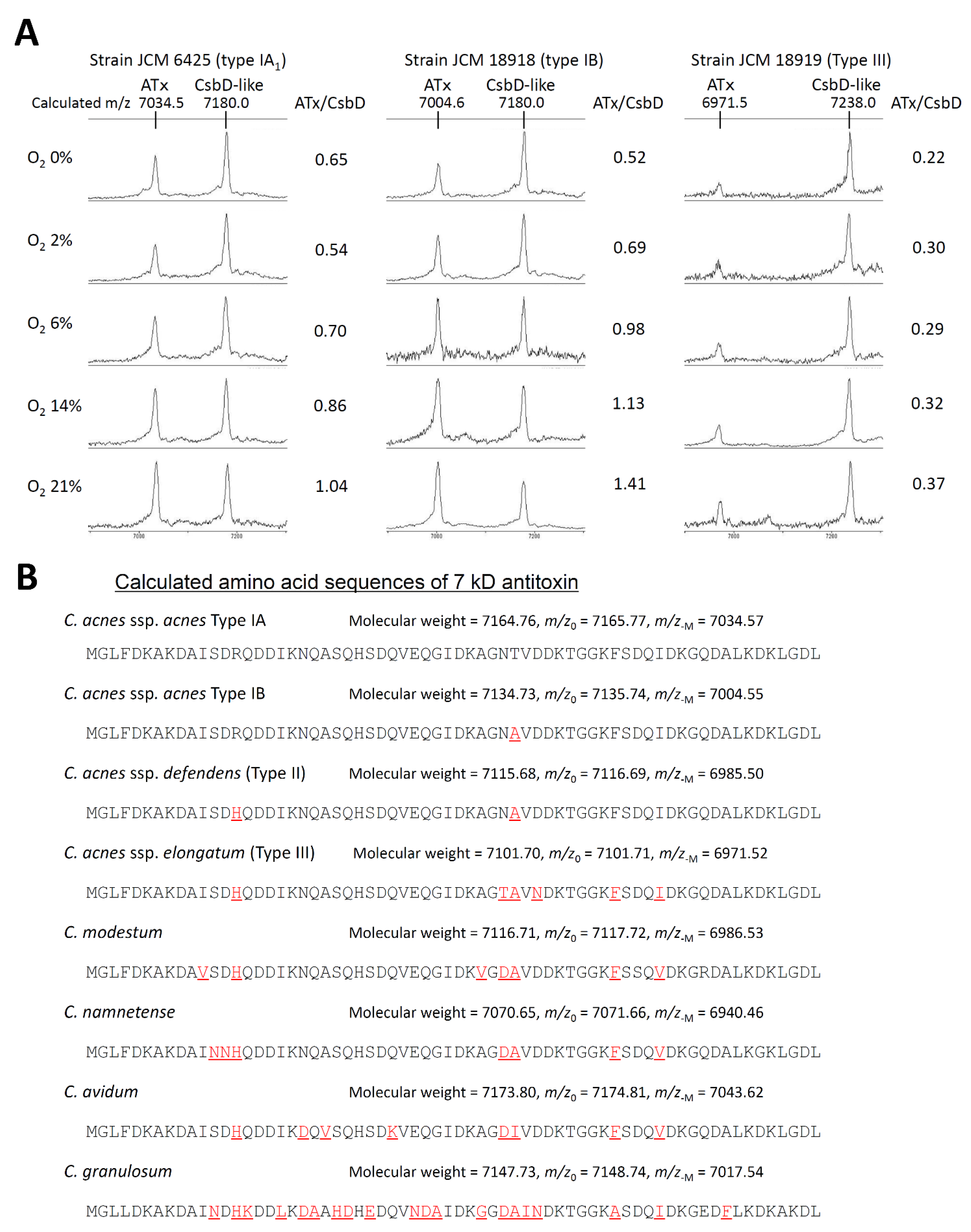 Microorganisms 09 01243 g003 Microorganisms 09 01243 g003