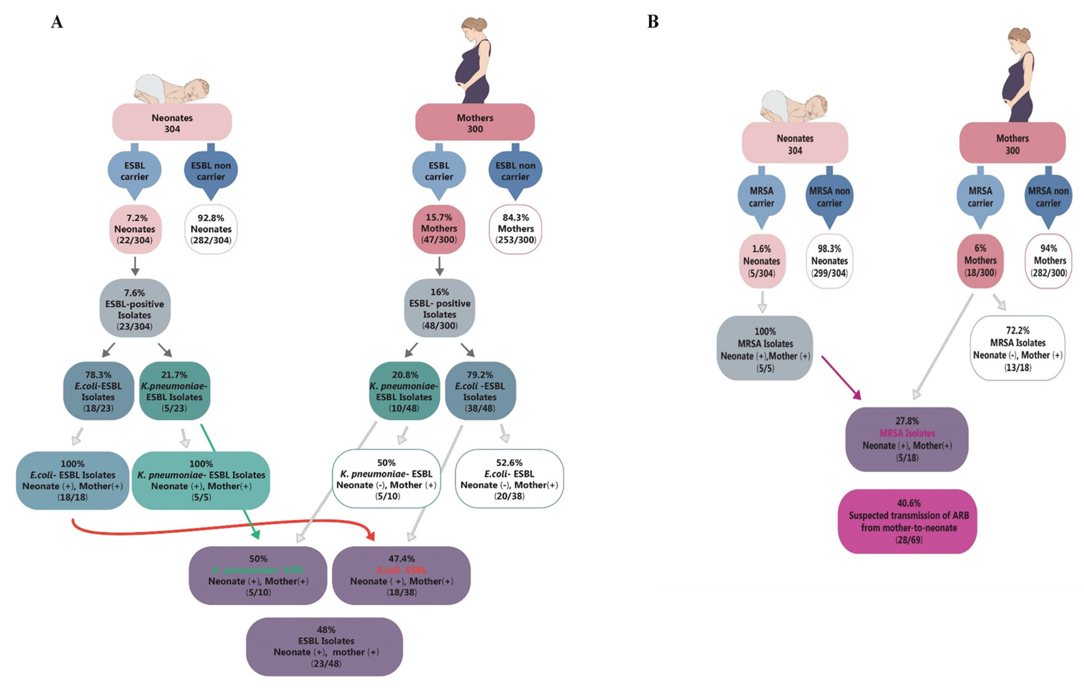 Microorganisms 09 01245 g003 Microorganisms 09 01245 g003
