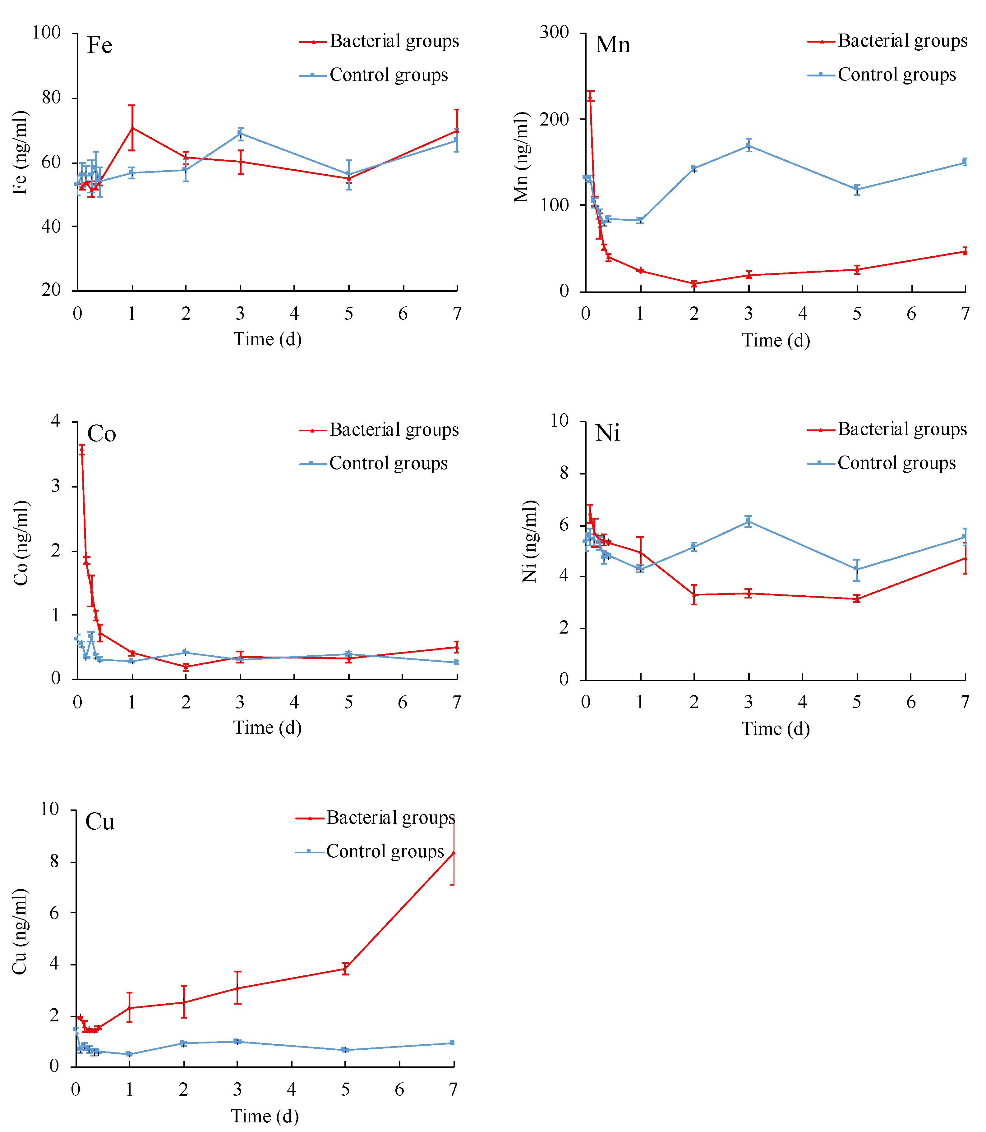 Microorganisms 09 01247 g003