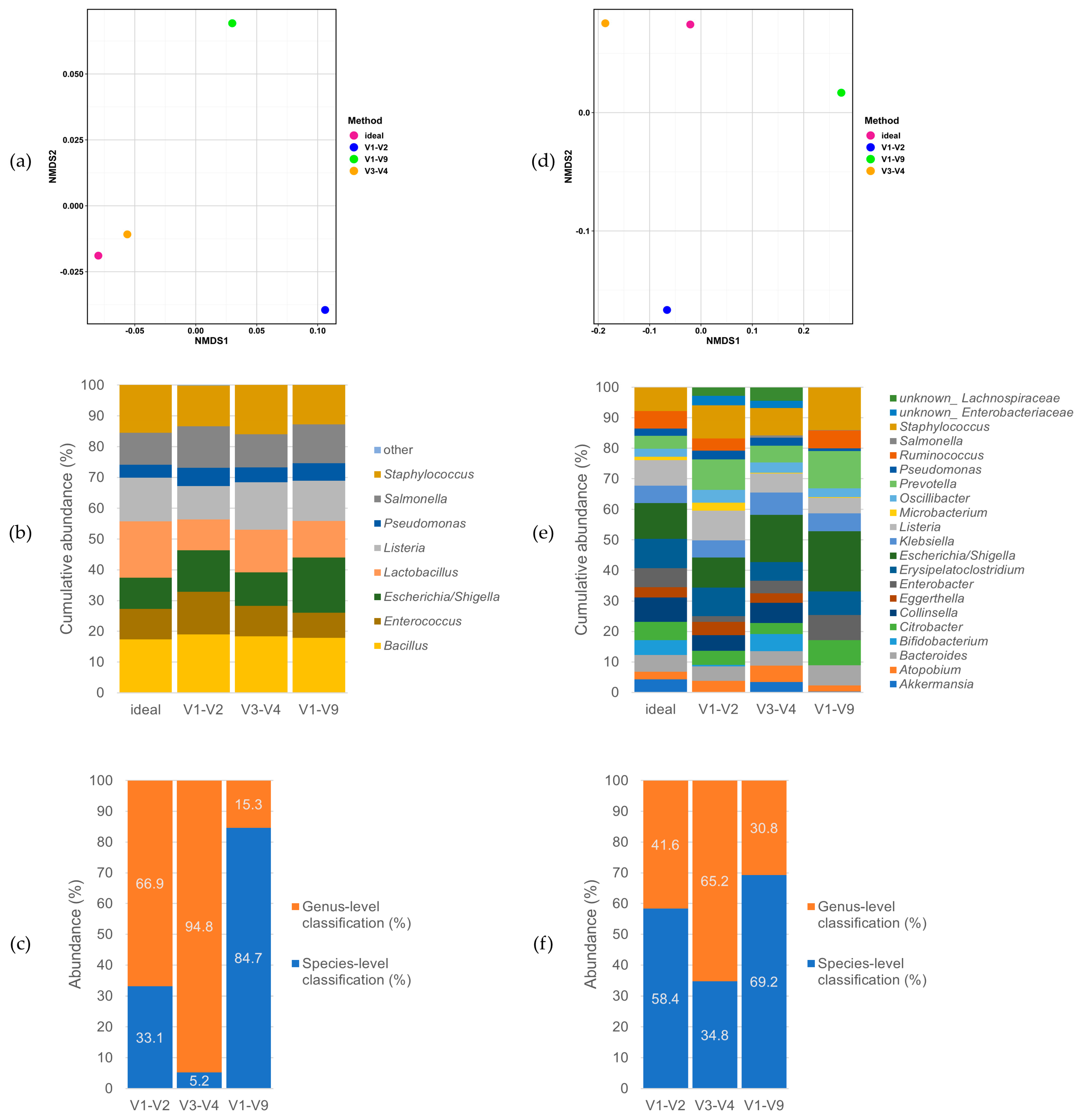 Microorganisms 09 01251 g002