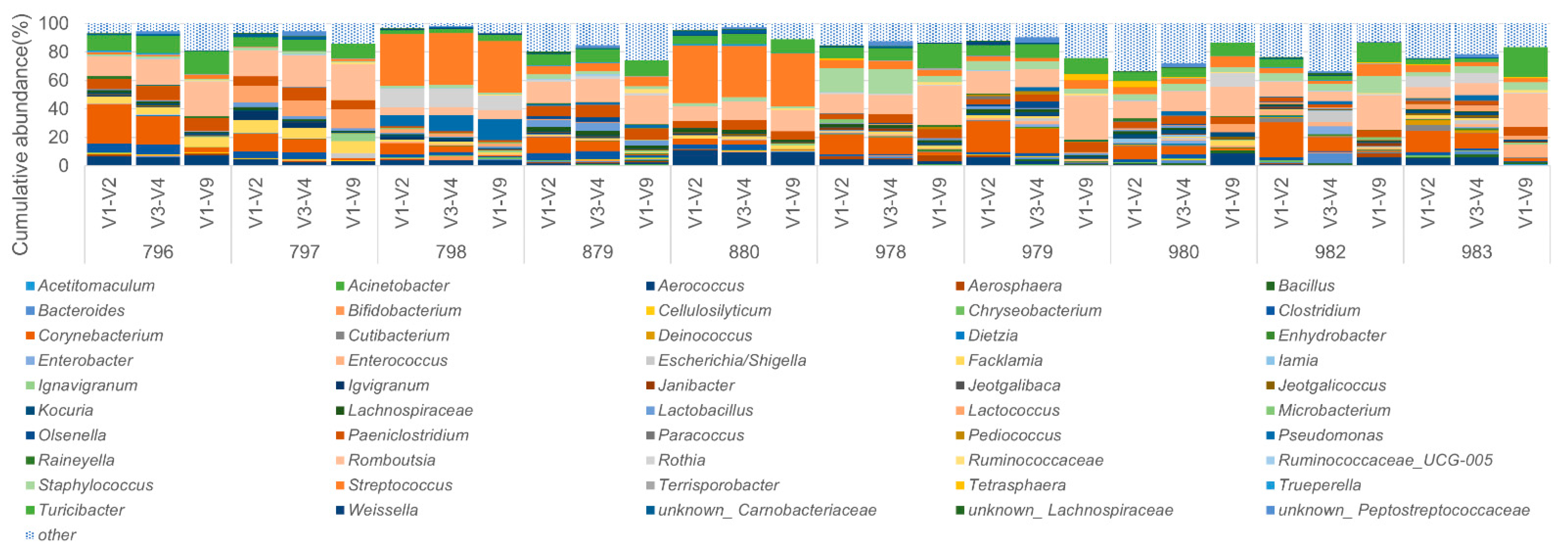 Microorganisms 09 01251 g004