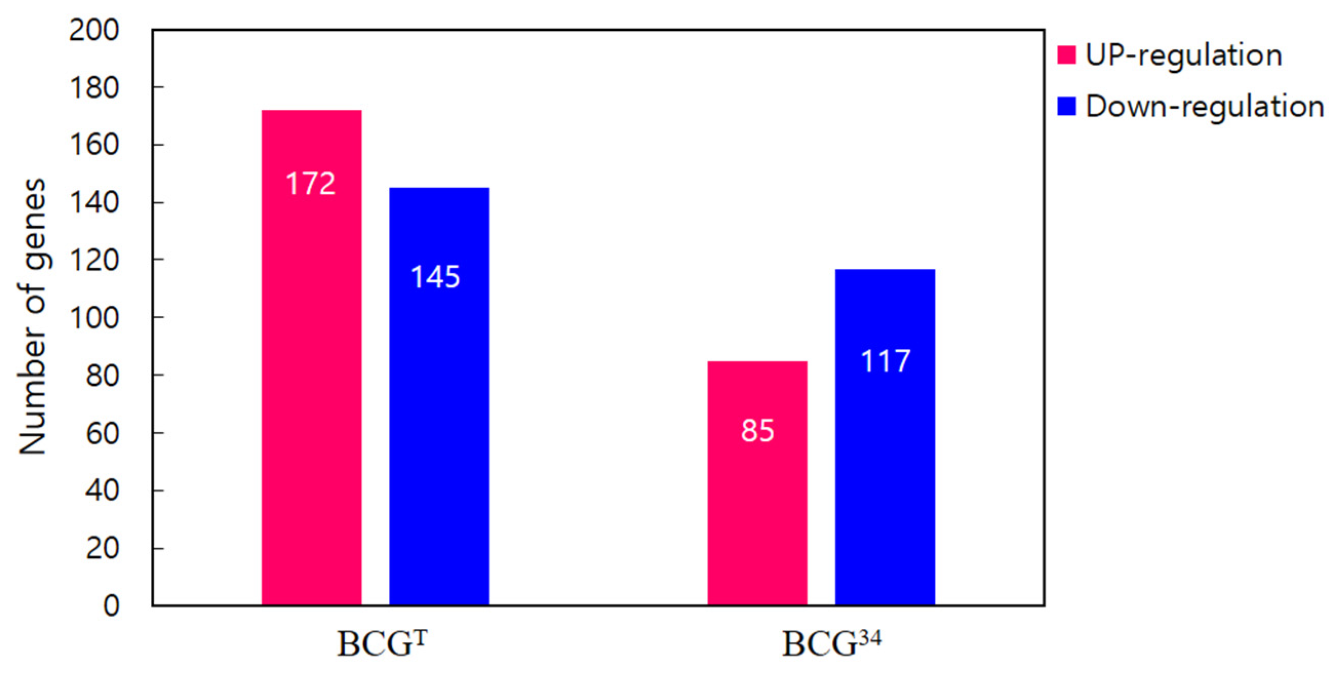 Microorganisms 09 01255 g003