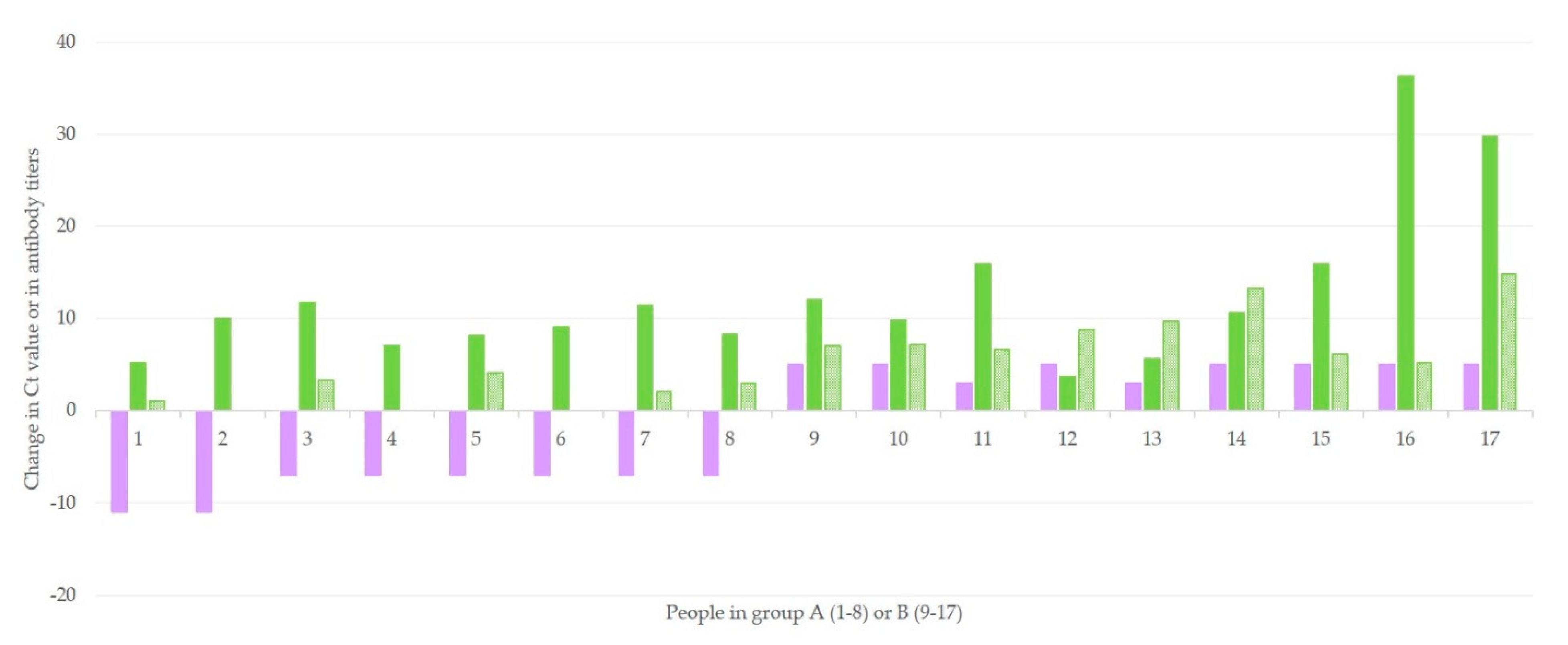 Microorganisms 09 01263 g003